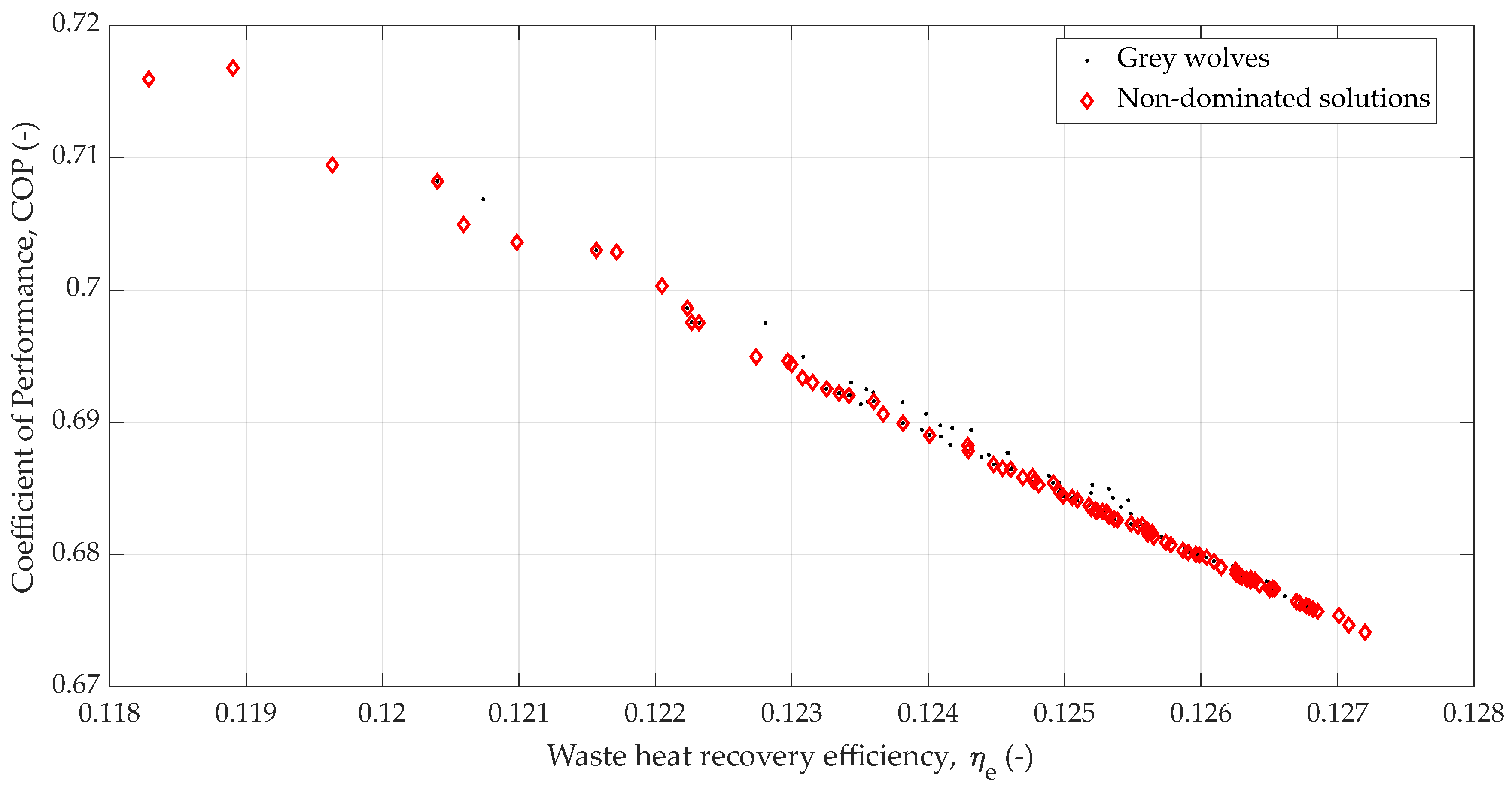 Algorithms 18 00542 g007 Algorithms 18 00542 g007