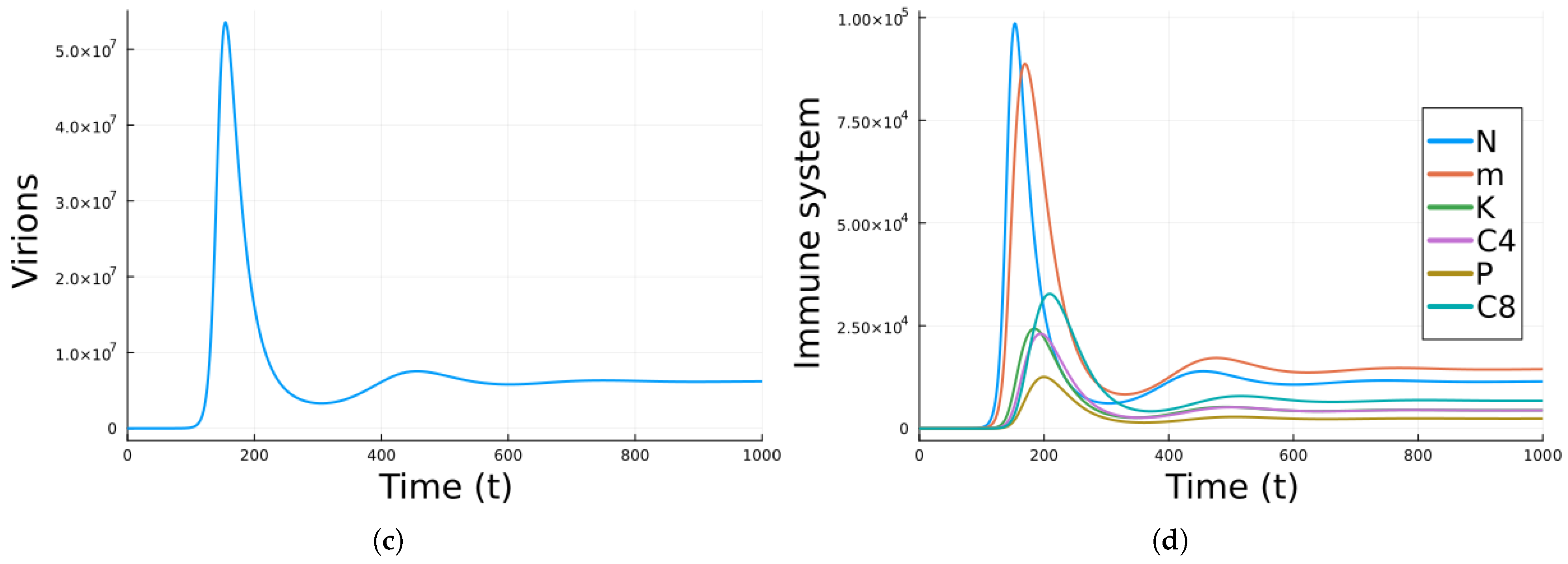 Algorithms 18 00544 g003b Algorithms 18 00544 g003b