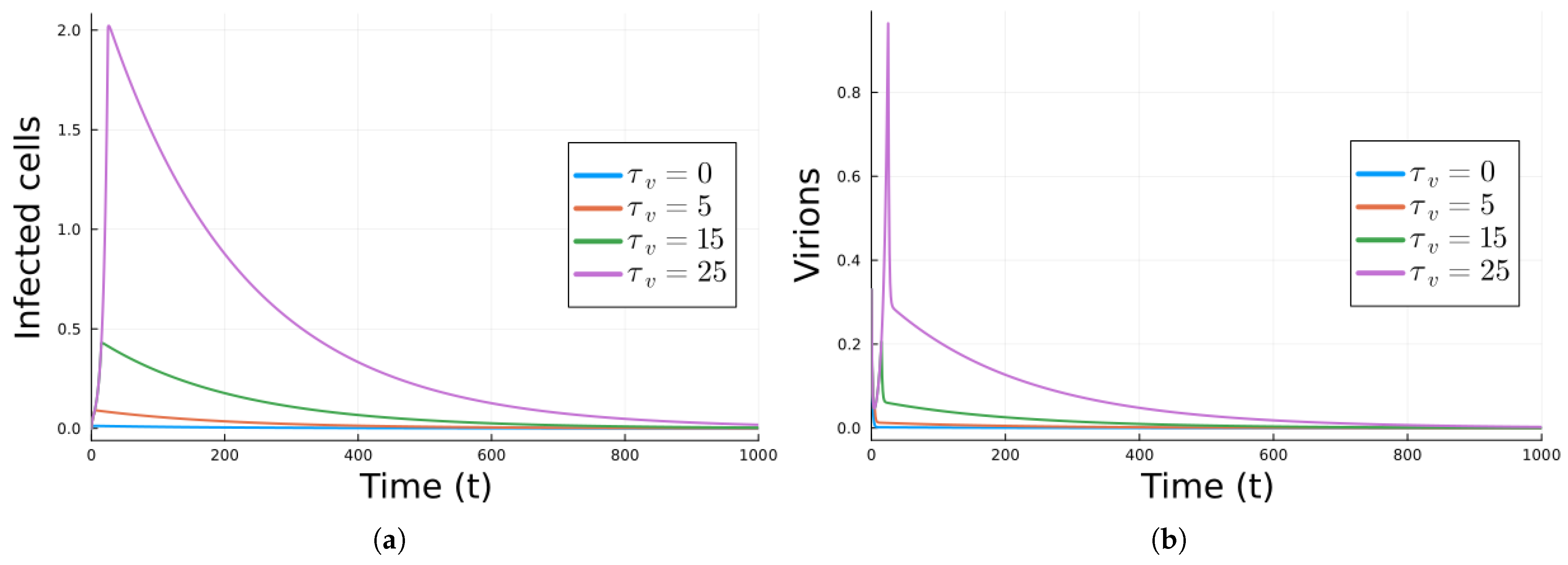 Algorithms 18 00544 g005 Algorithms 18 00544 g005