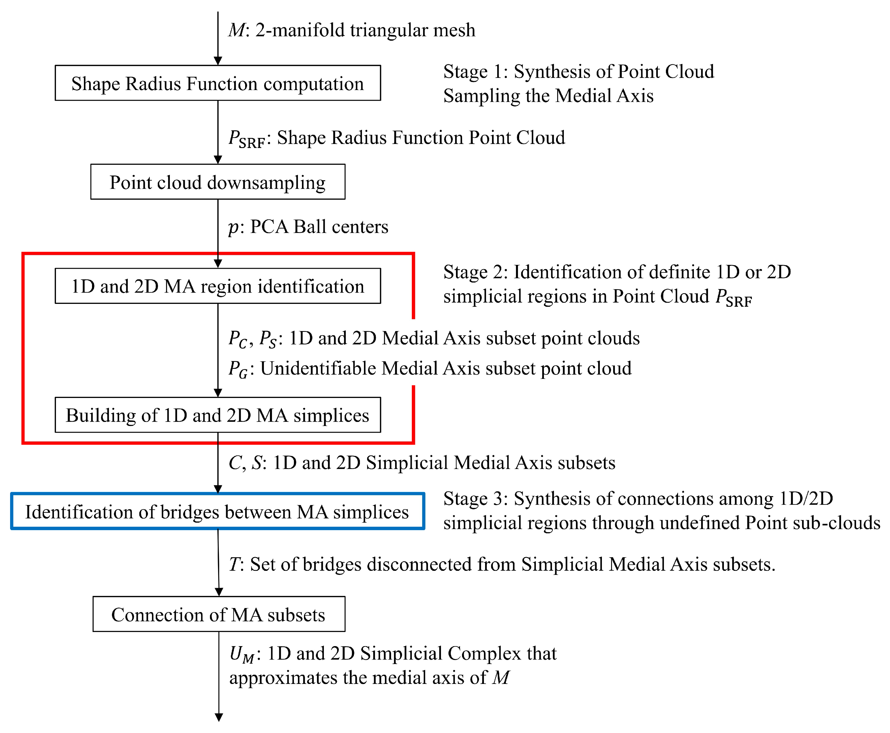 Algorithms 18 00546 g001