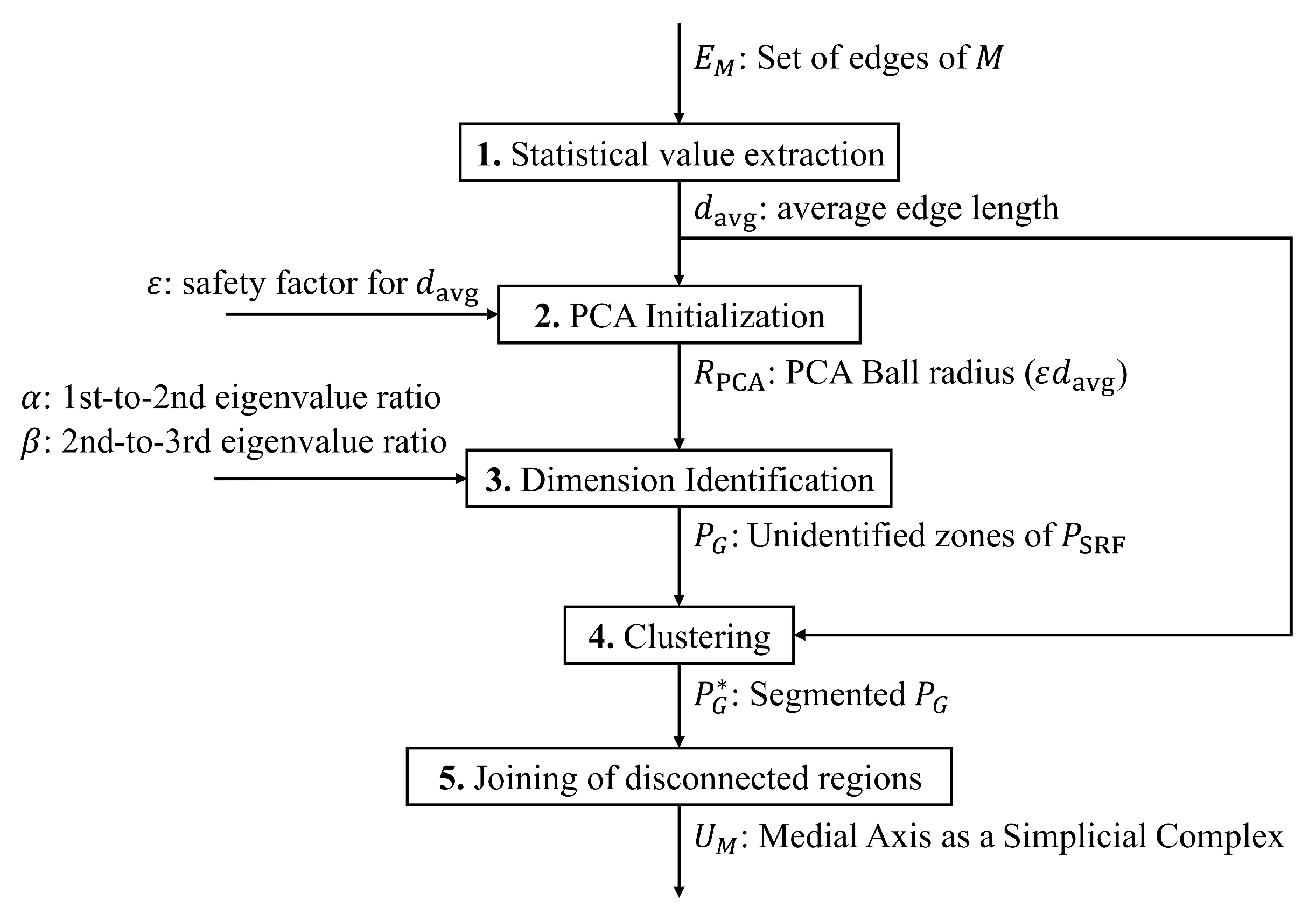 Algorithms 18 00546 g008