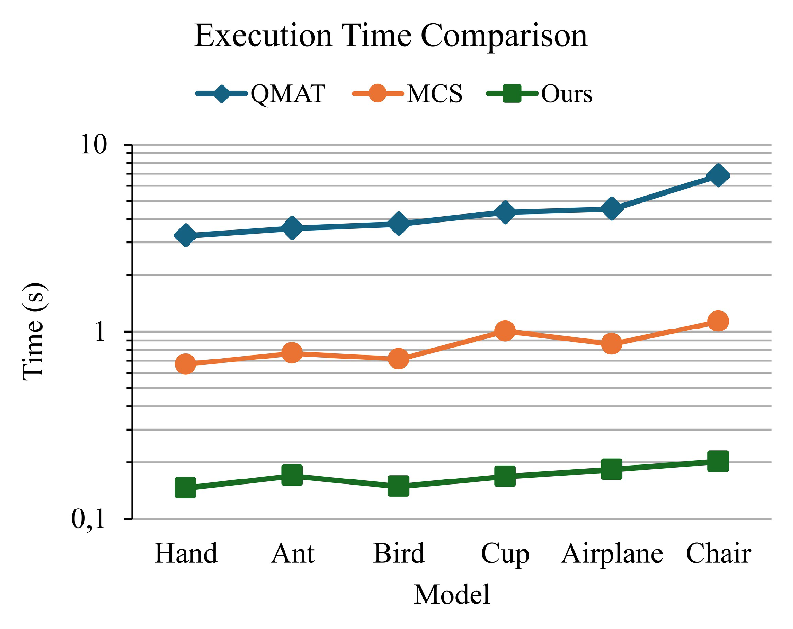 Algorithms 18 00546 g012
