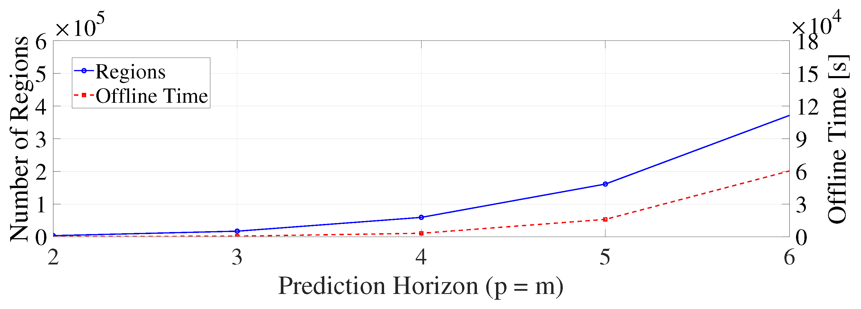 Algorithms 18 00548 g006