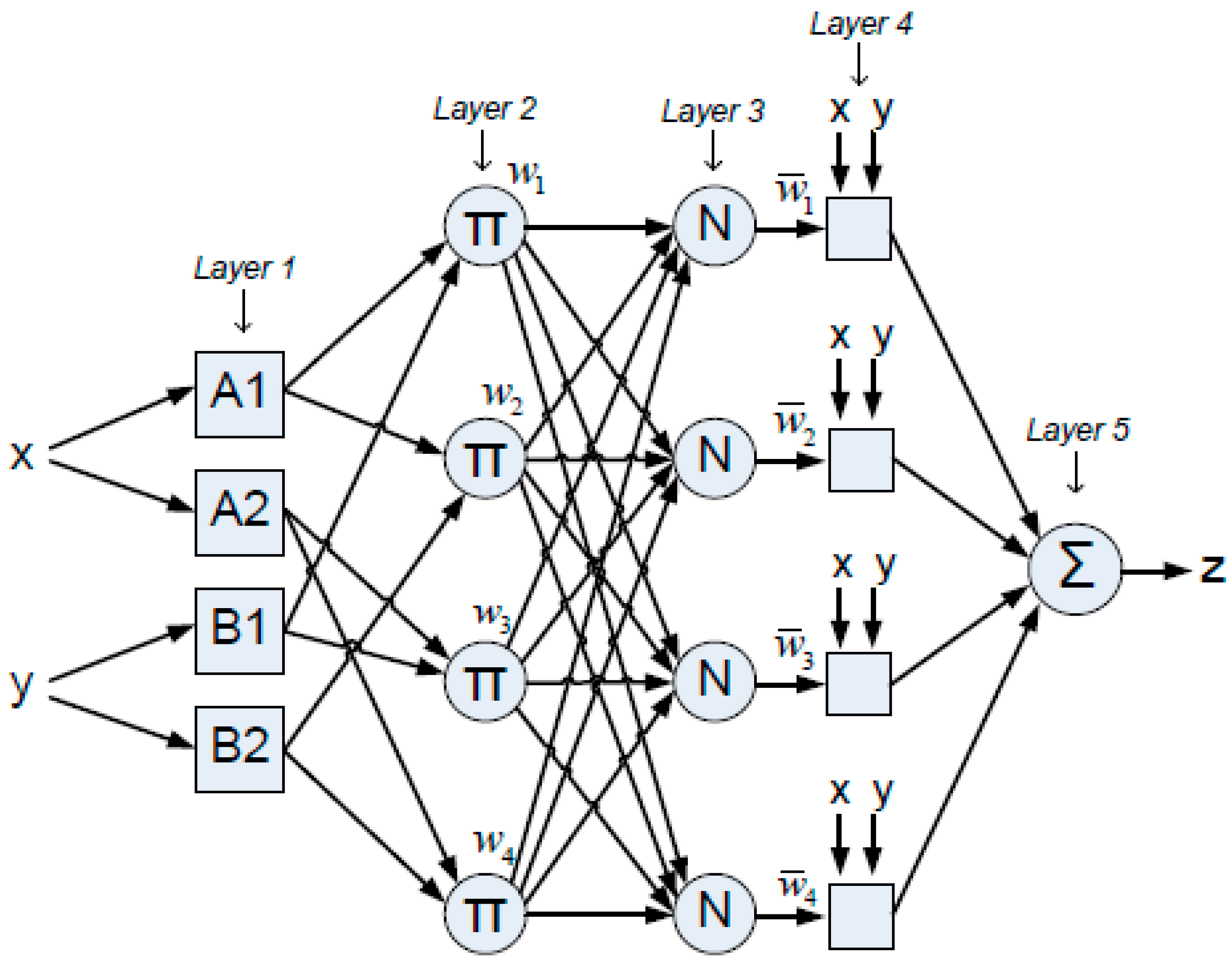 Algorithms 18 00549 g001