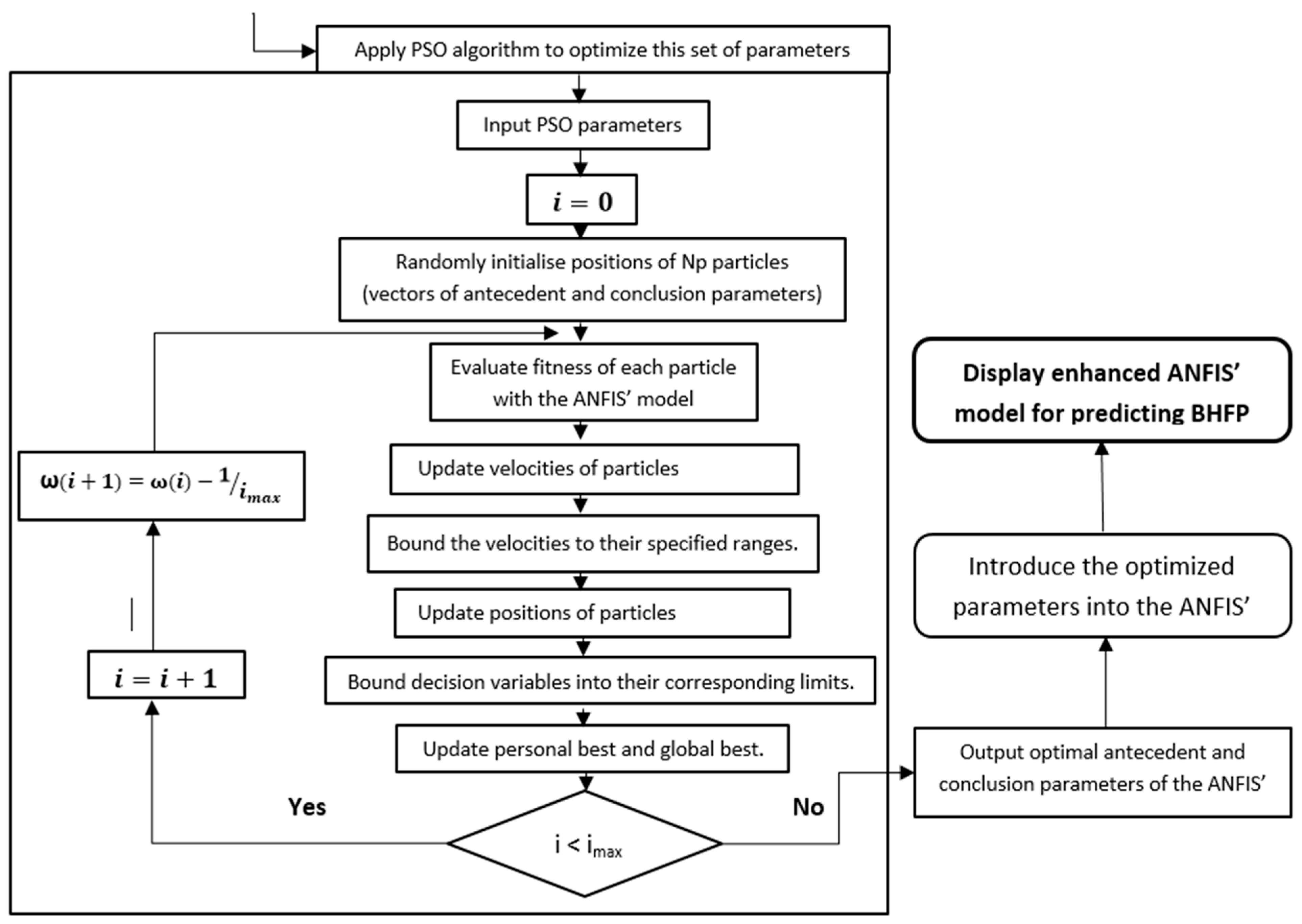 Algorithms 18 00549 g002b