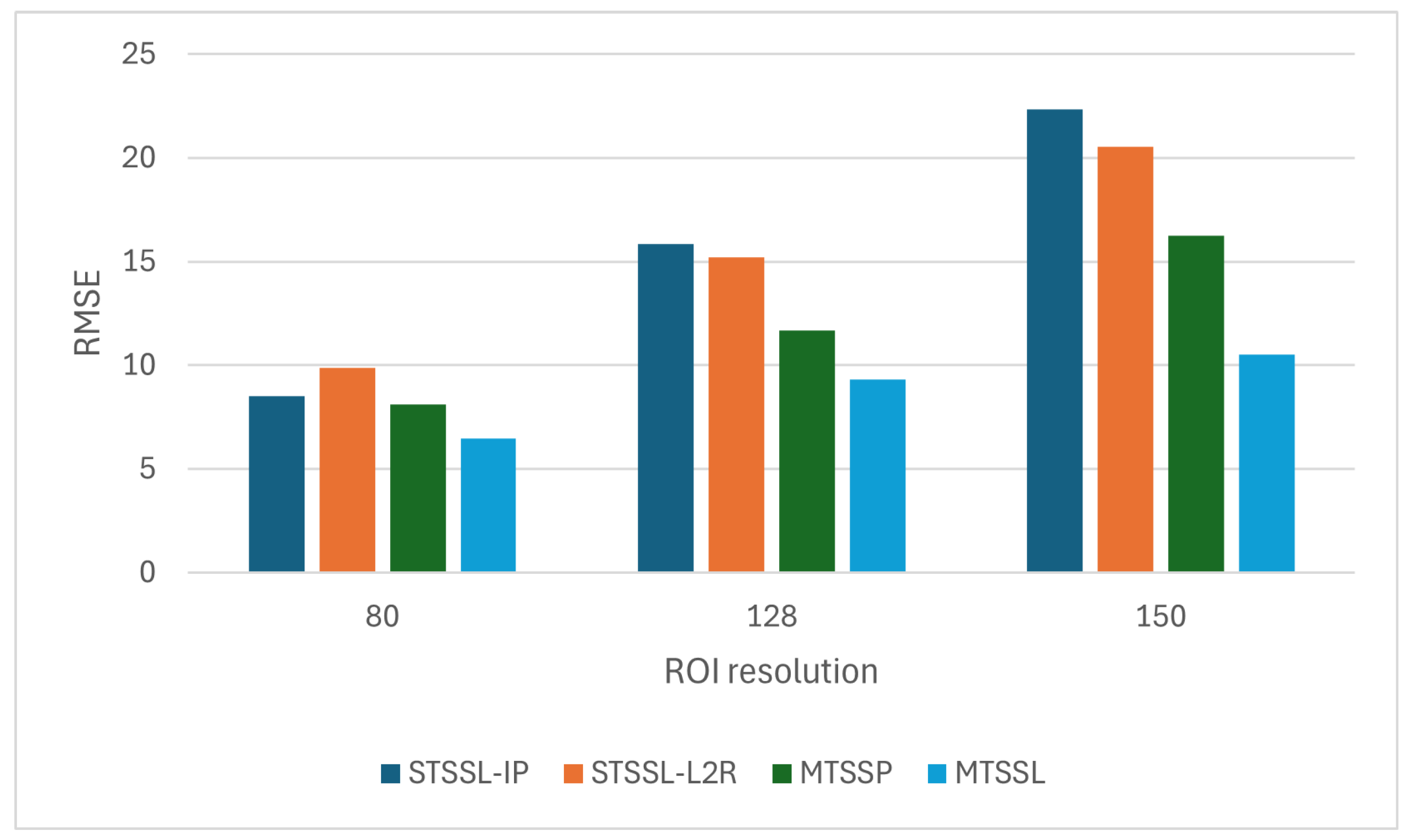 Algorithms 18 00552 g008 Algorithms 18 00552 g008