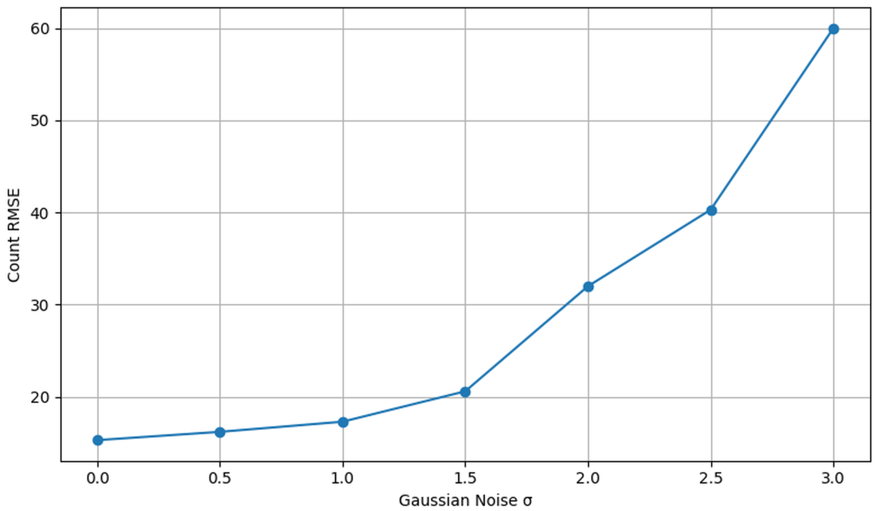 Algorithms 18 00552 g015 Algorithms 18 00552 g015