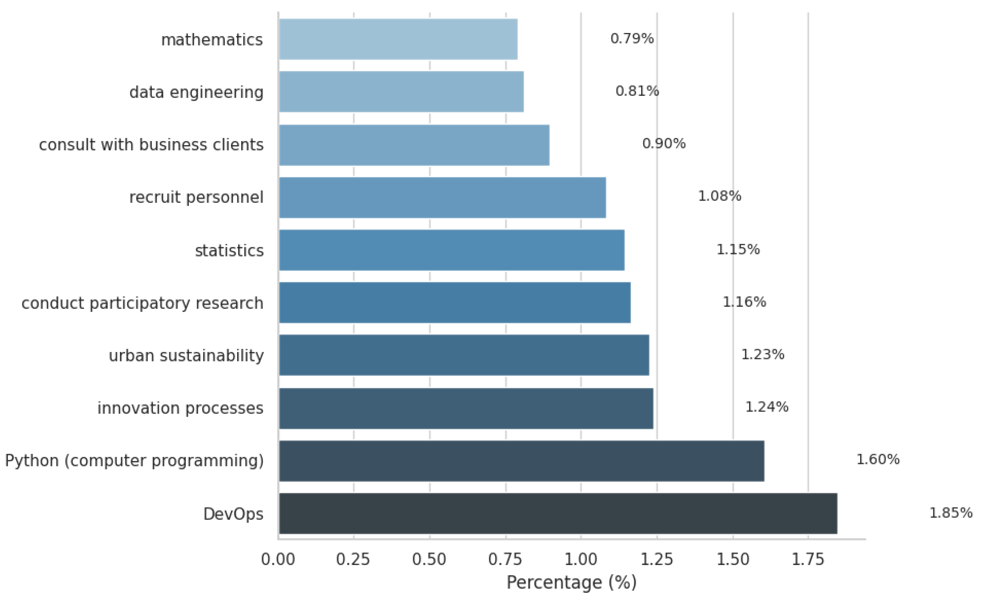 Algorithms 18 00554 g006 Algorithms 18 00554 g006