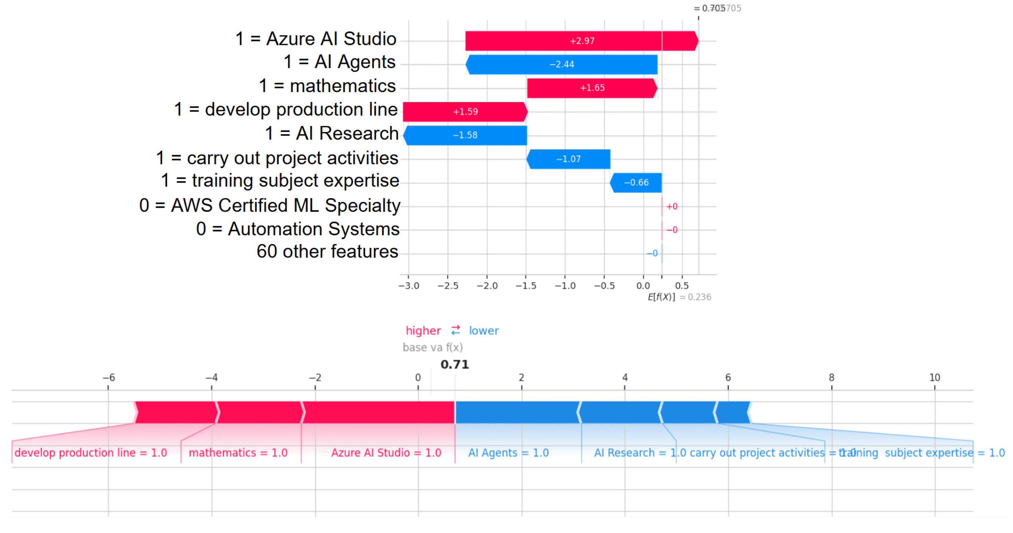 Algorithms 18 00554 g010 Algorithms 18 00554 g010