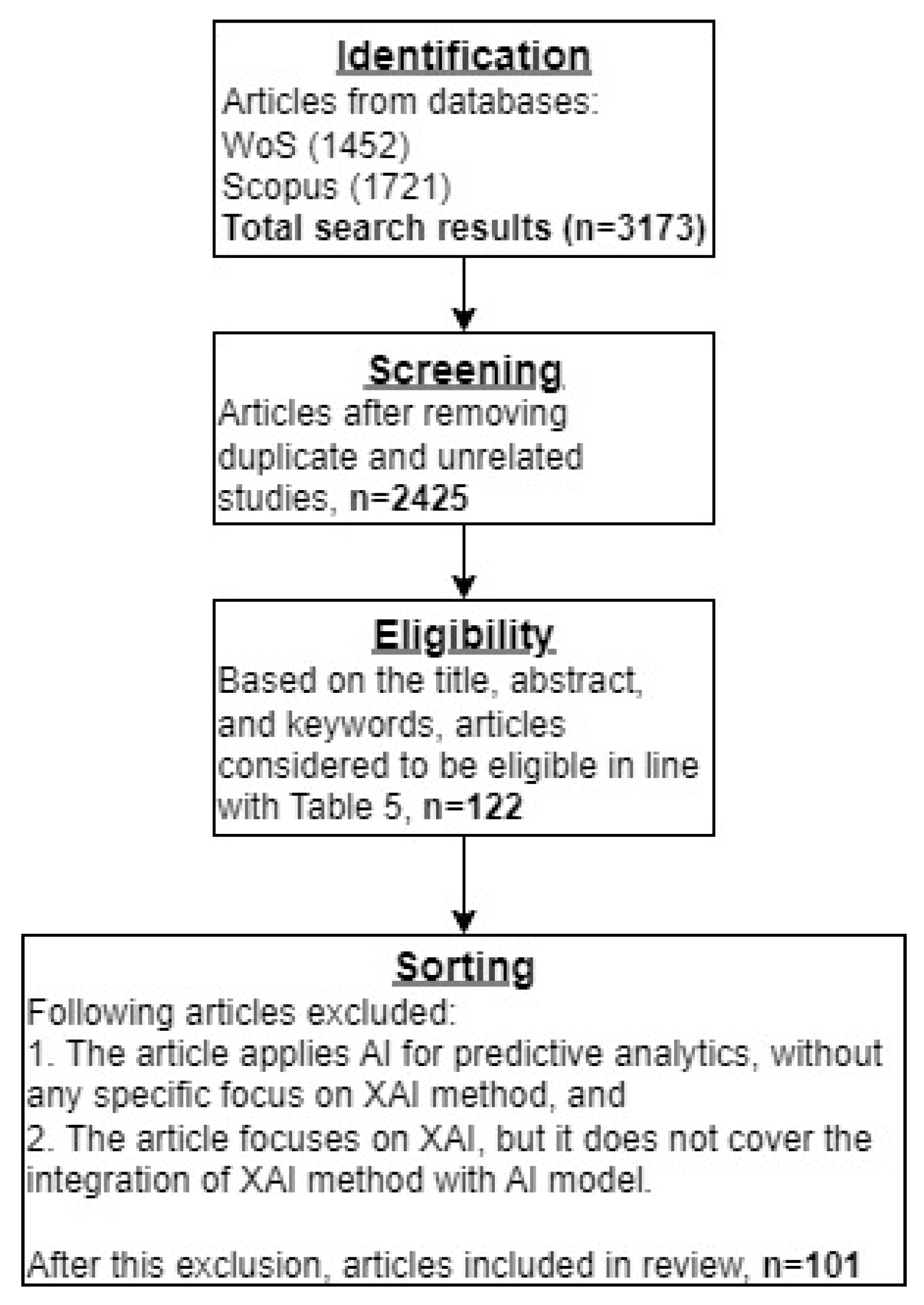 Algorithms 18 00556 g002