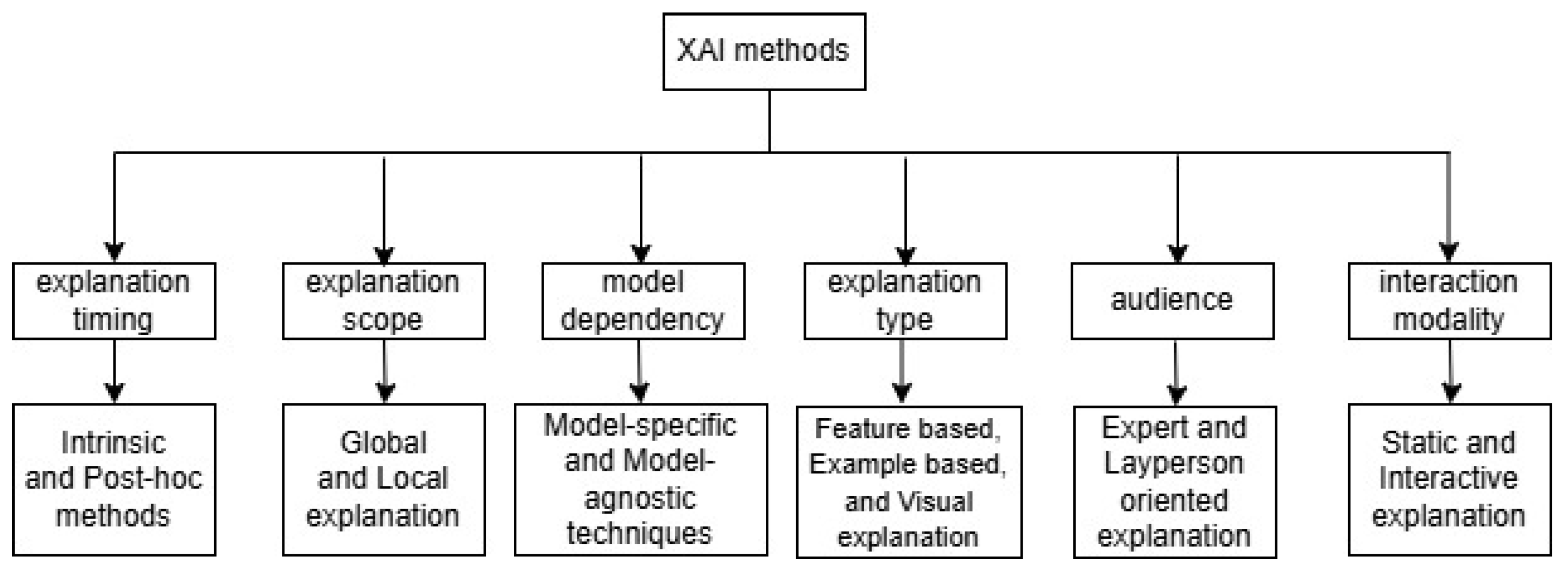 Algorithms 18 00556 g003
