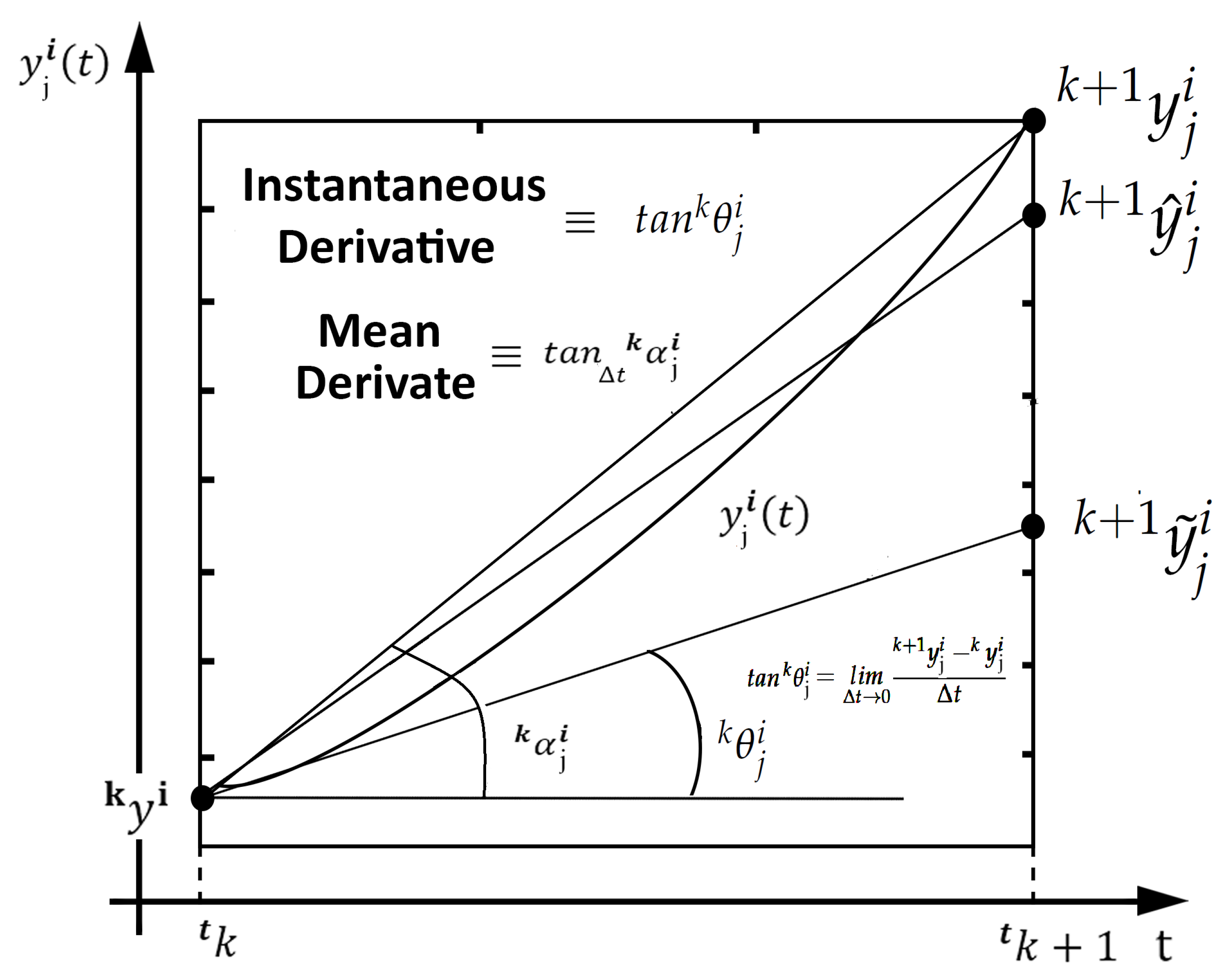 Algorithms 18 00562 g001 Algorithms 18 00562 g001