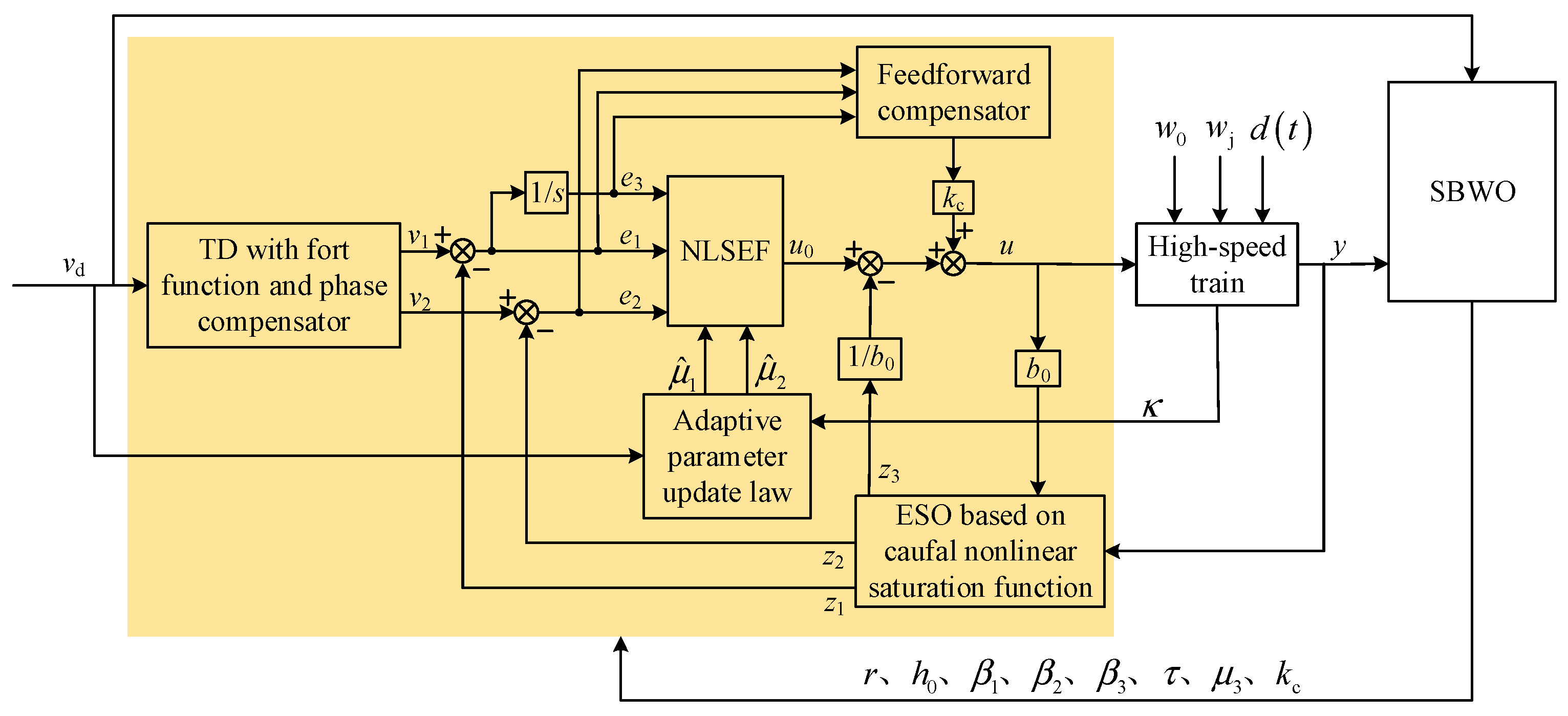 Algorithms 18 00566 g002