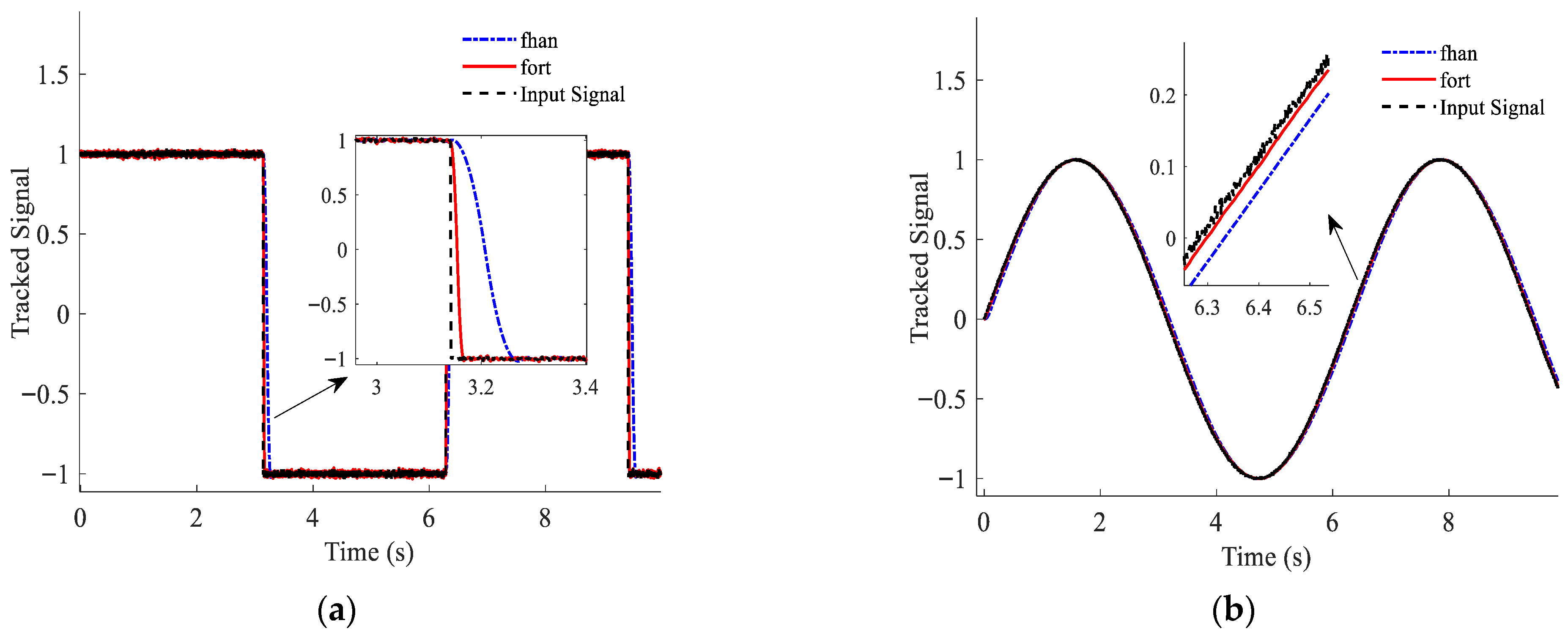 Algorithms 18 00566 g003