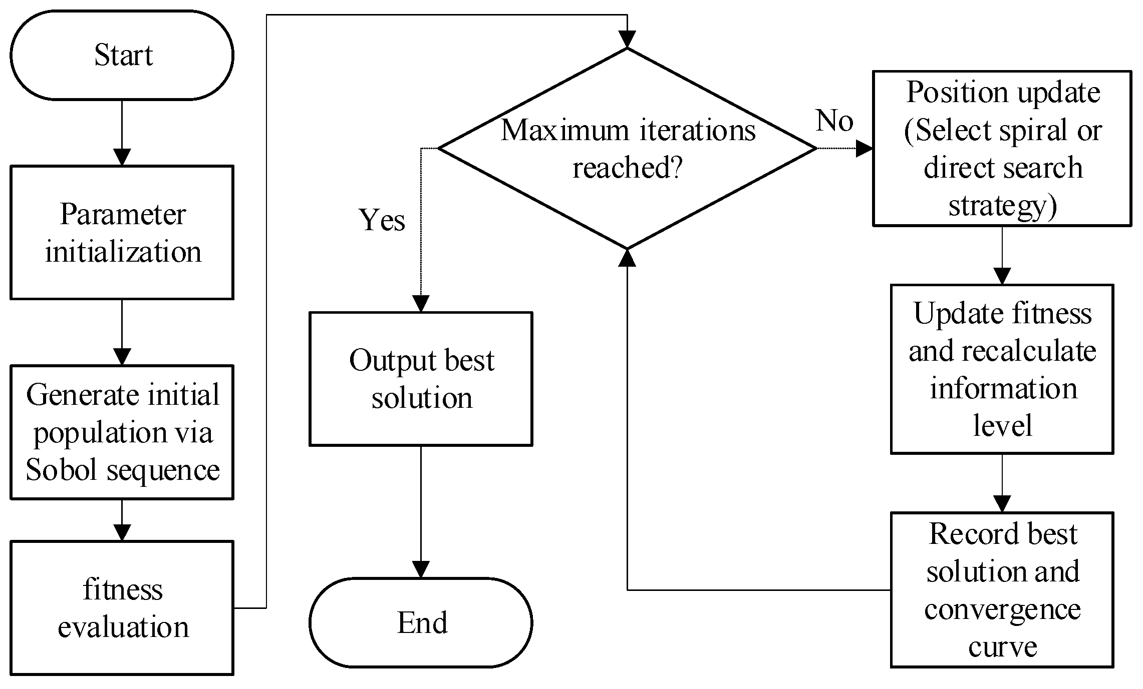 Algorithms 18 00566 g007