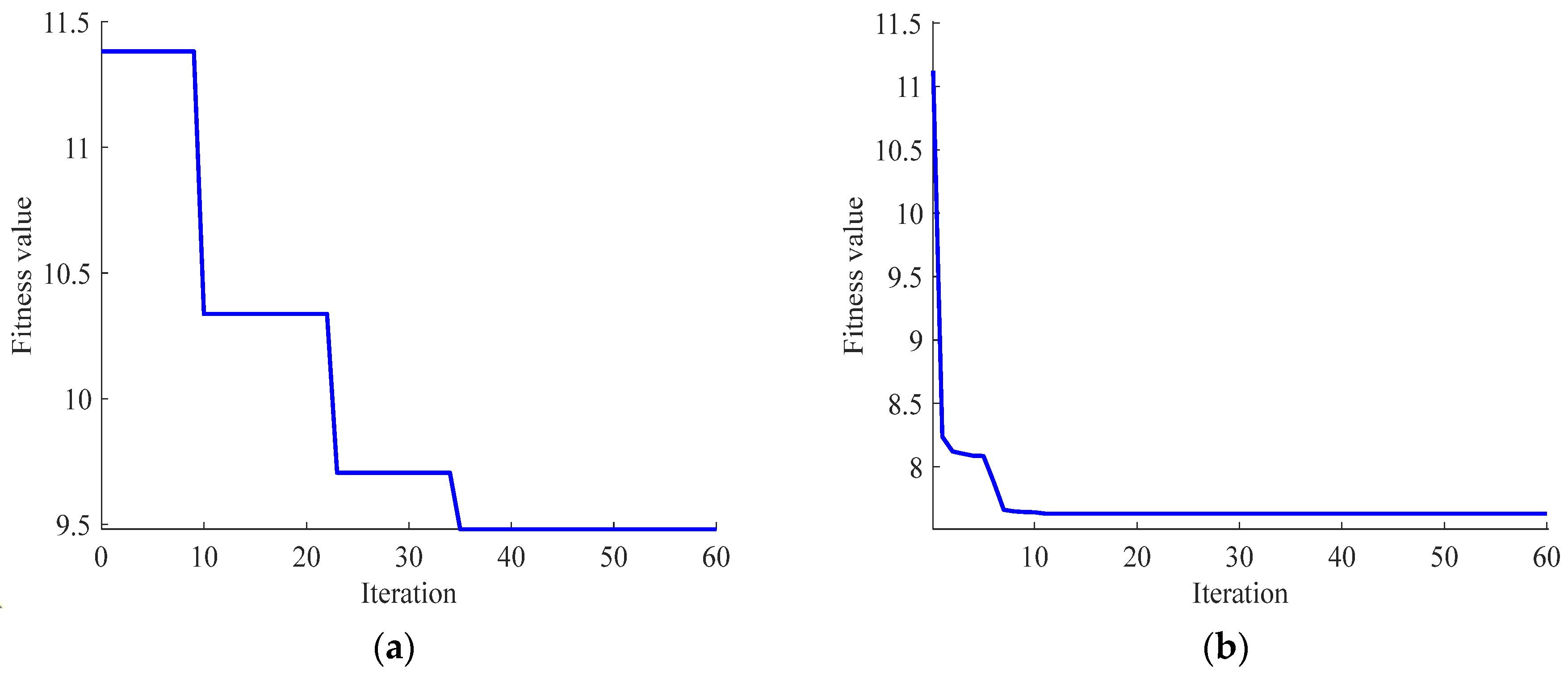 Algorithms 18 00566 g008