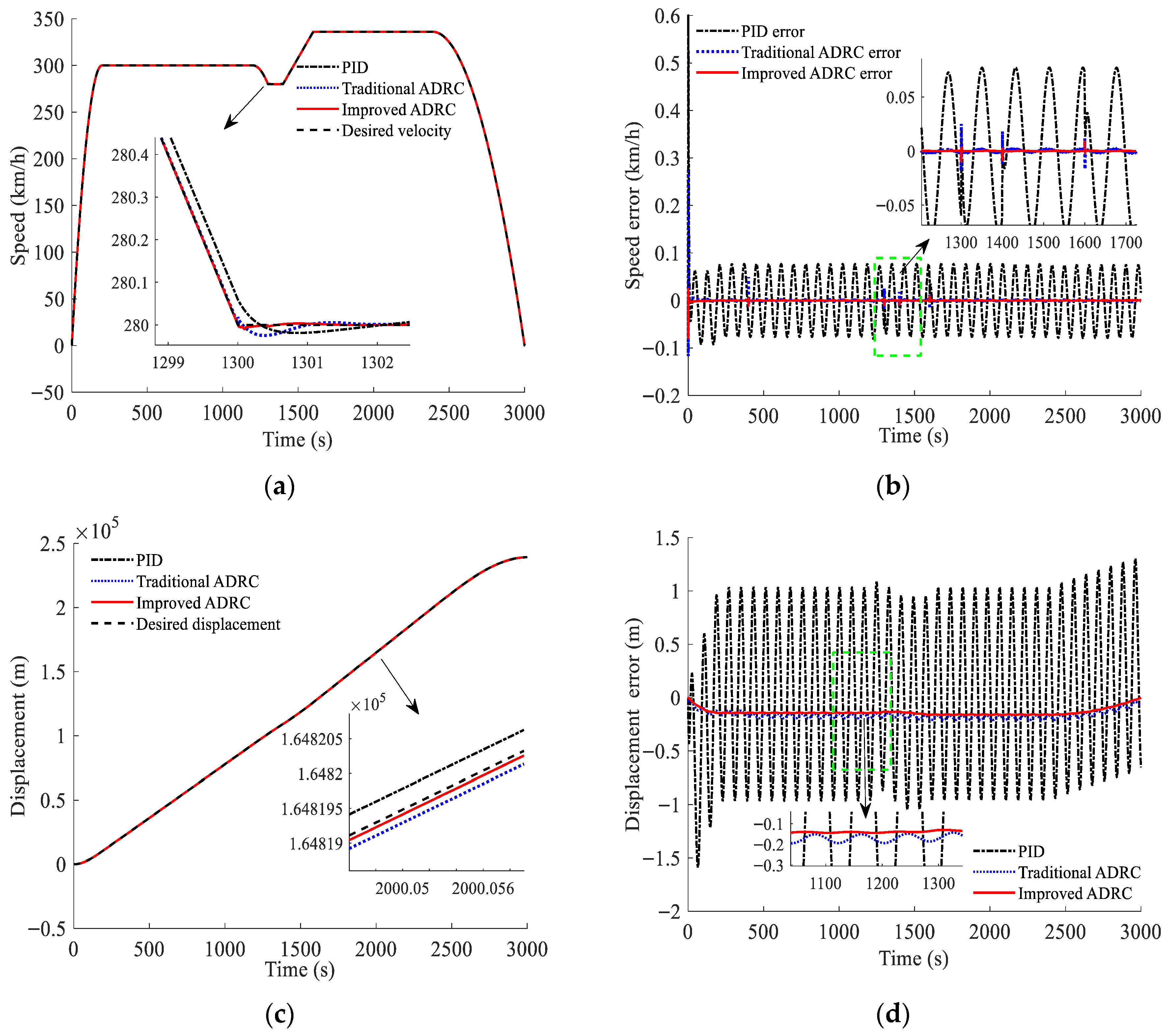 Algorithms 18 00566 g010