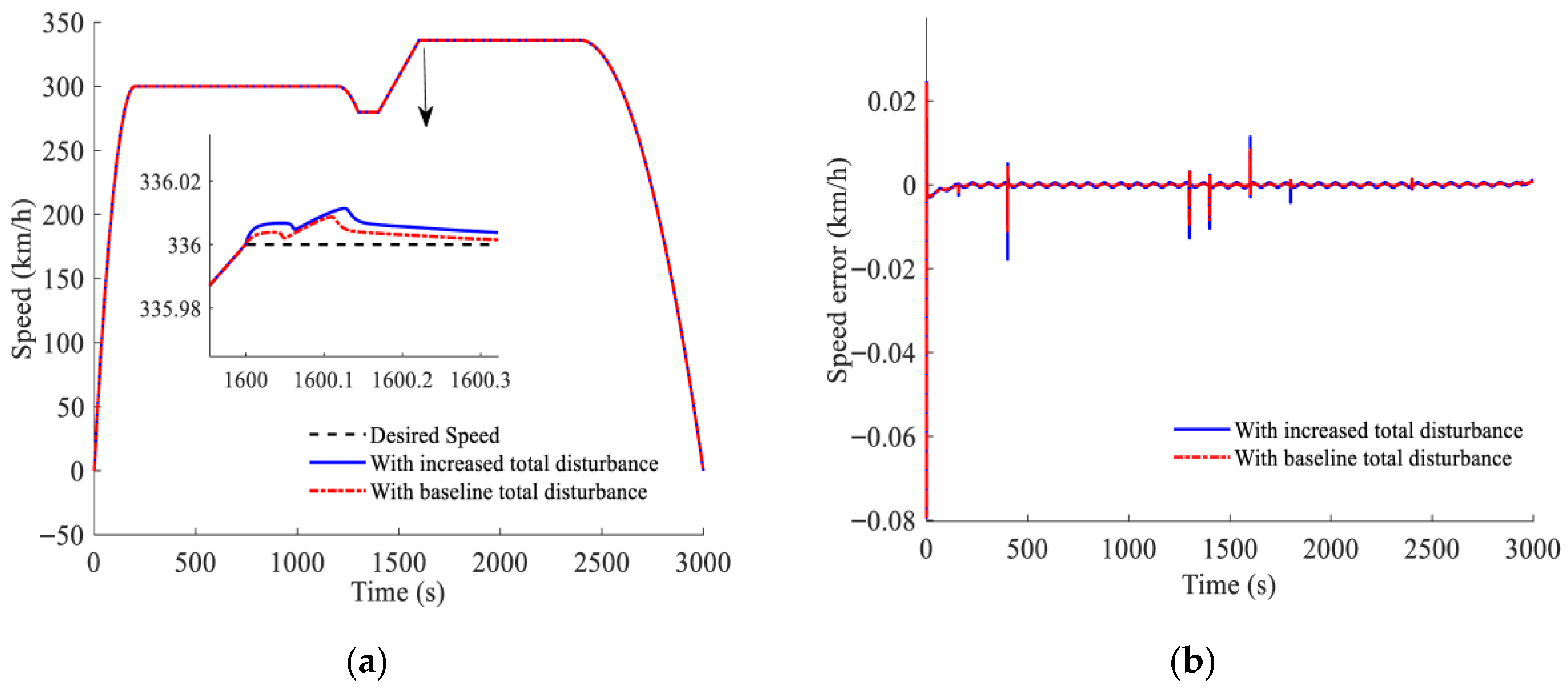 Algorithms 18 00566 g011