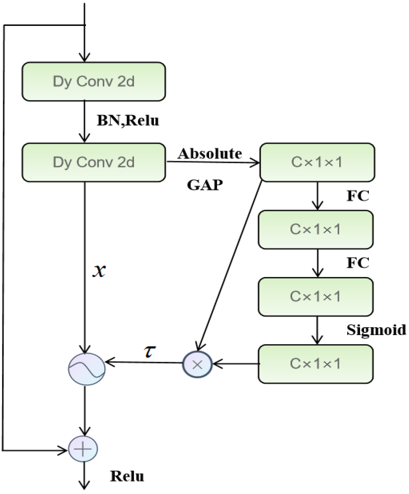 Algorithms 18 00569 g003 Algorithms 18 00569 g003