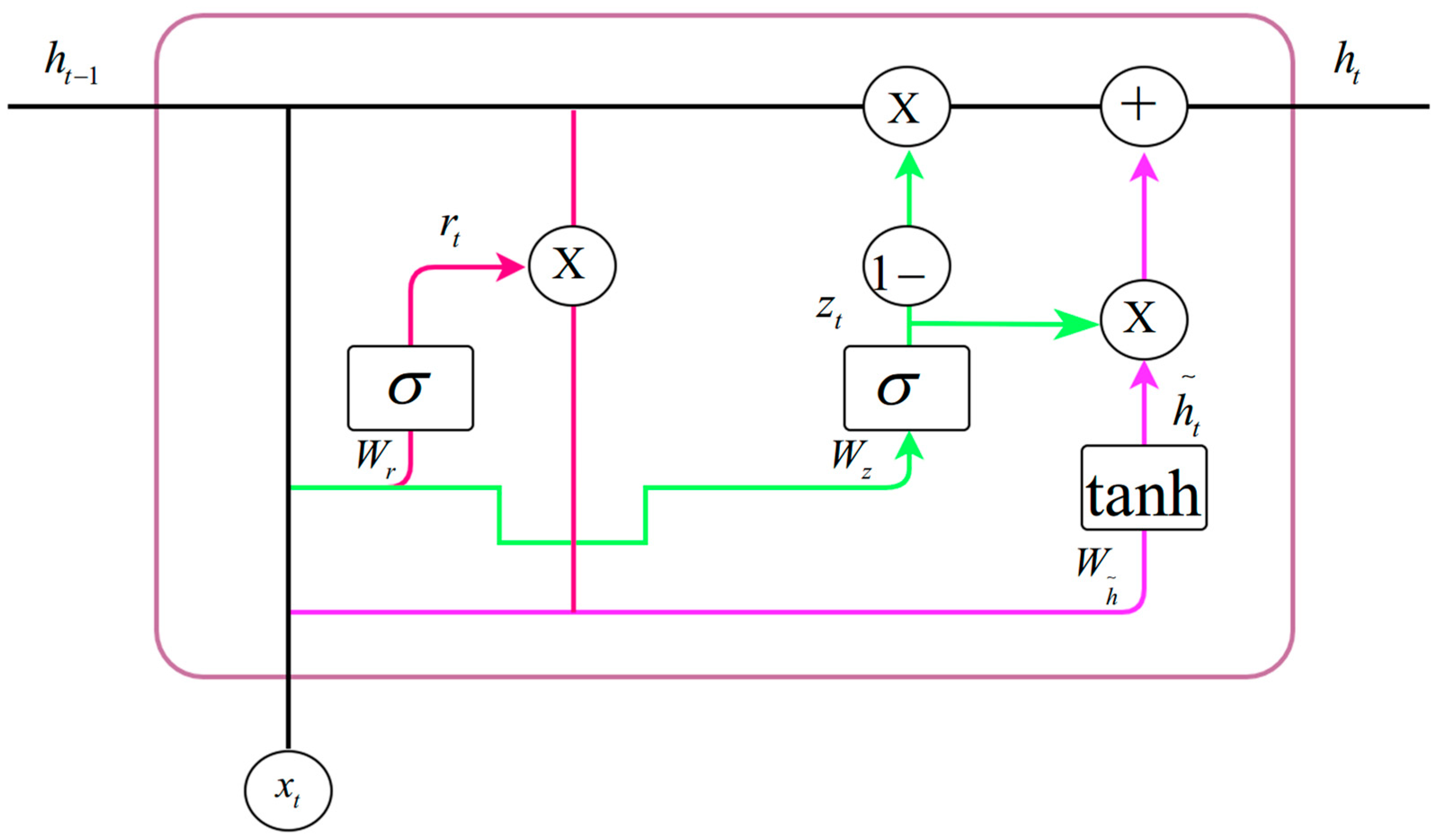 Algorithms 18 00576 g004