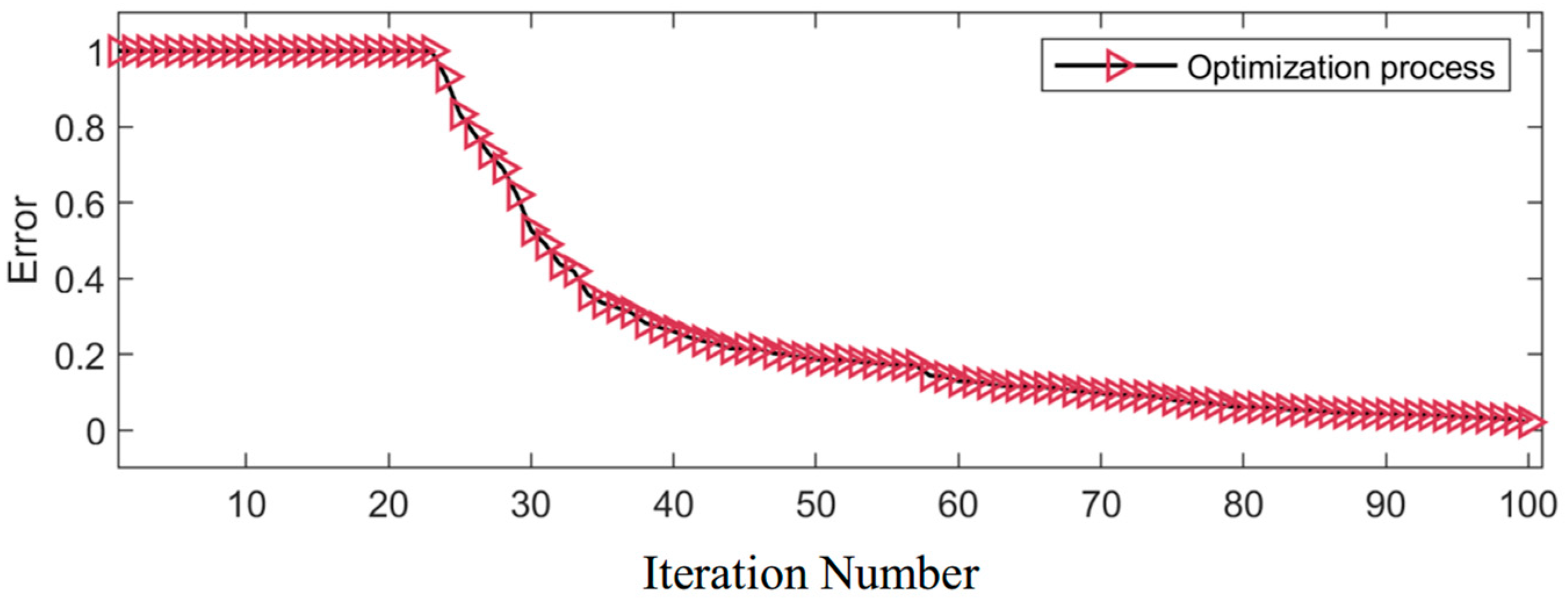 Algorithms 18 00576 g007
