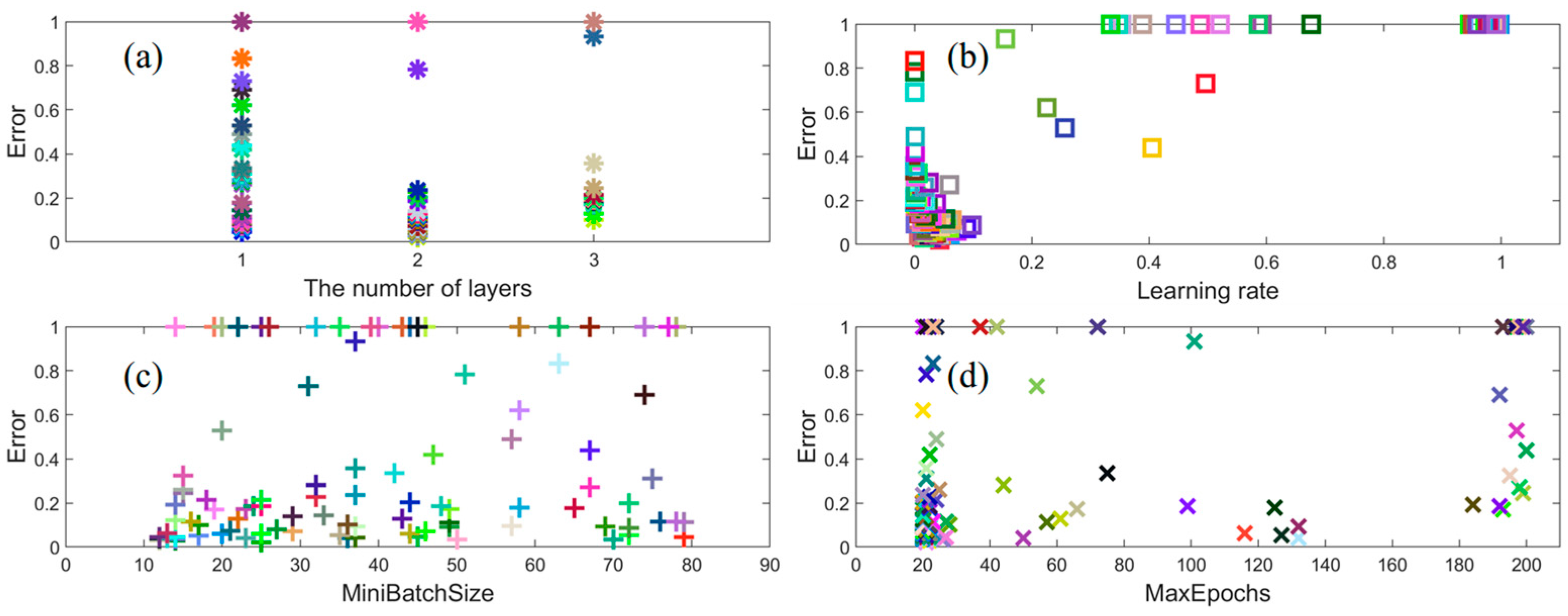 Algorithms 18 00576 g008