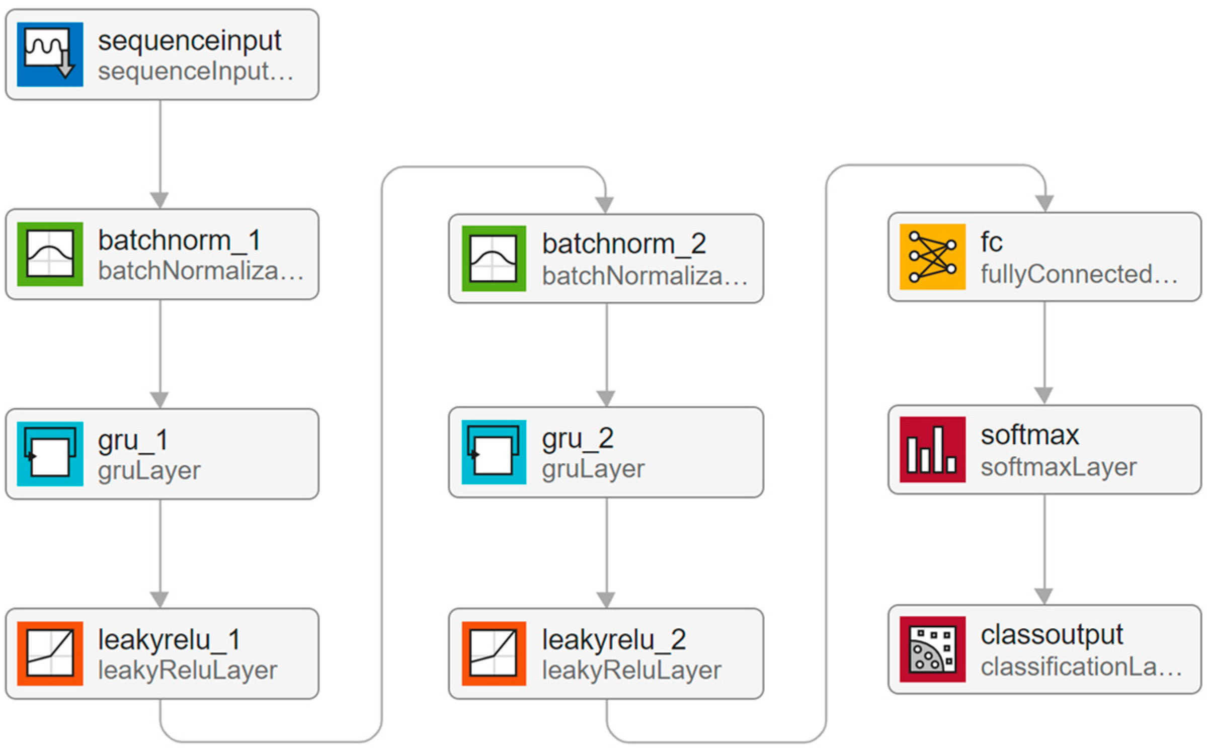 Algorithms 18 00576 g009