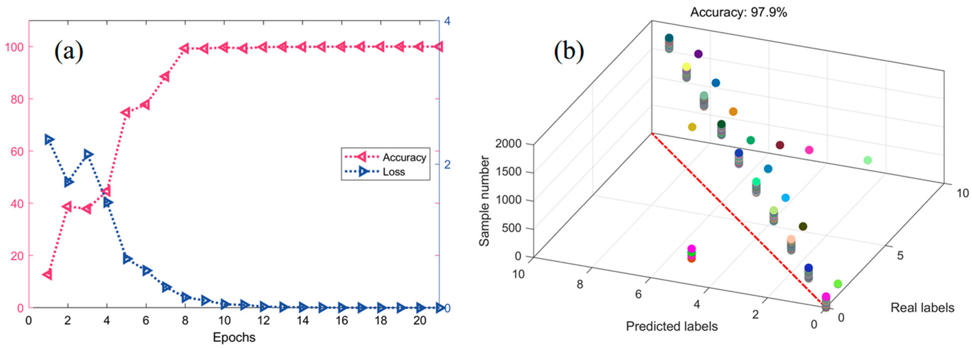 Algorithms 18 00576 g010