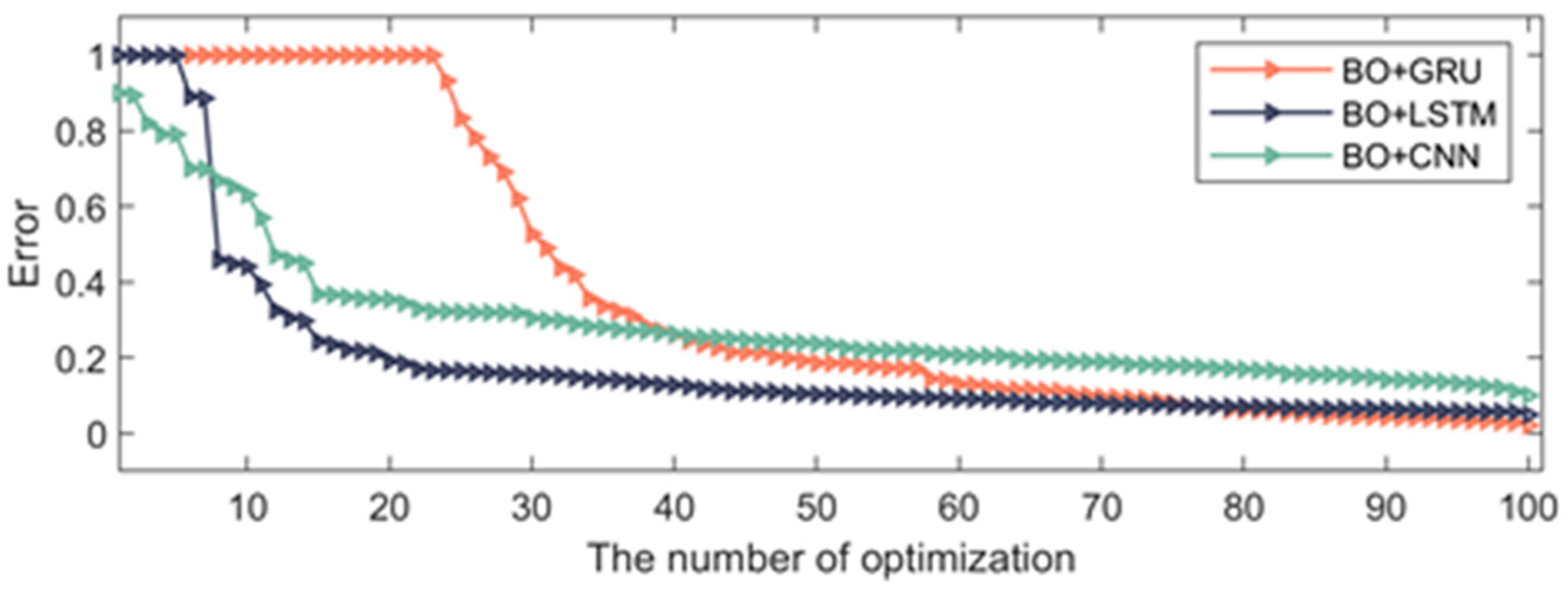 Algorithms 18 00576 g011
