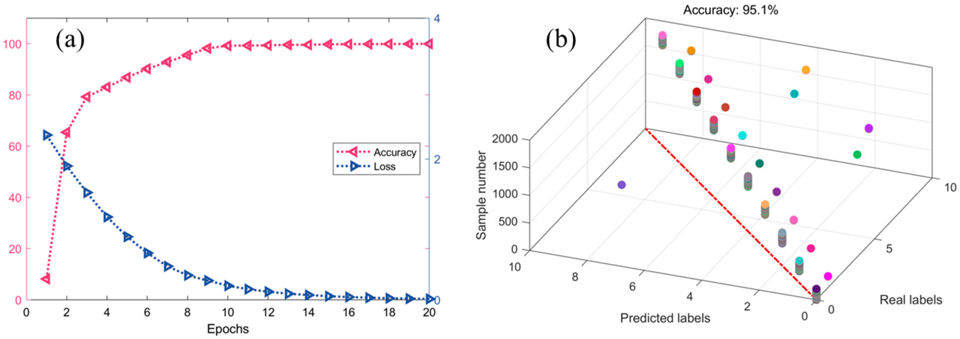 Algorithms 18 00576 g012
