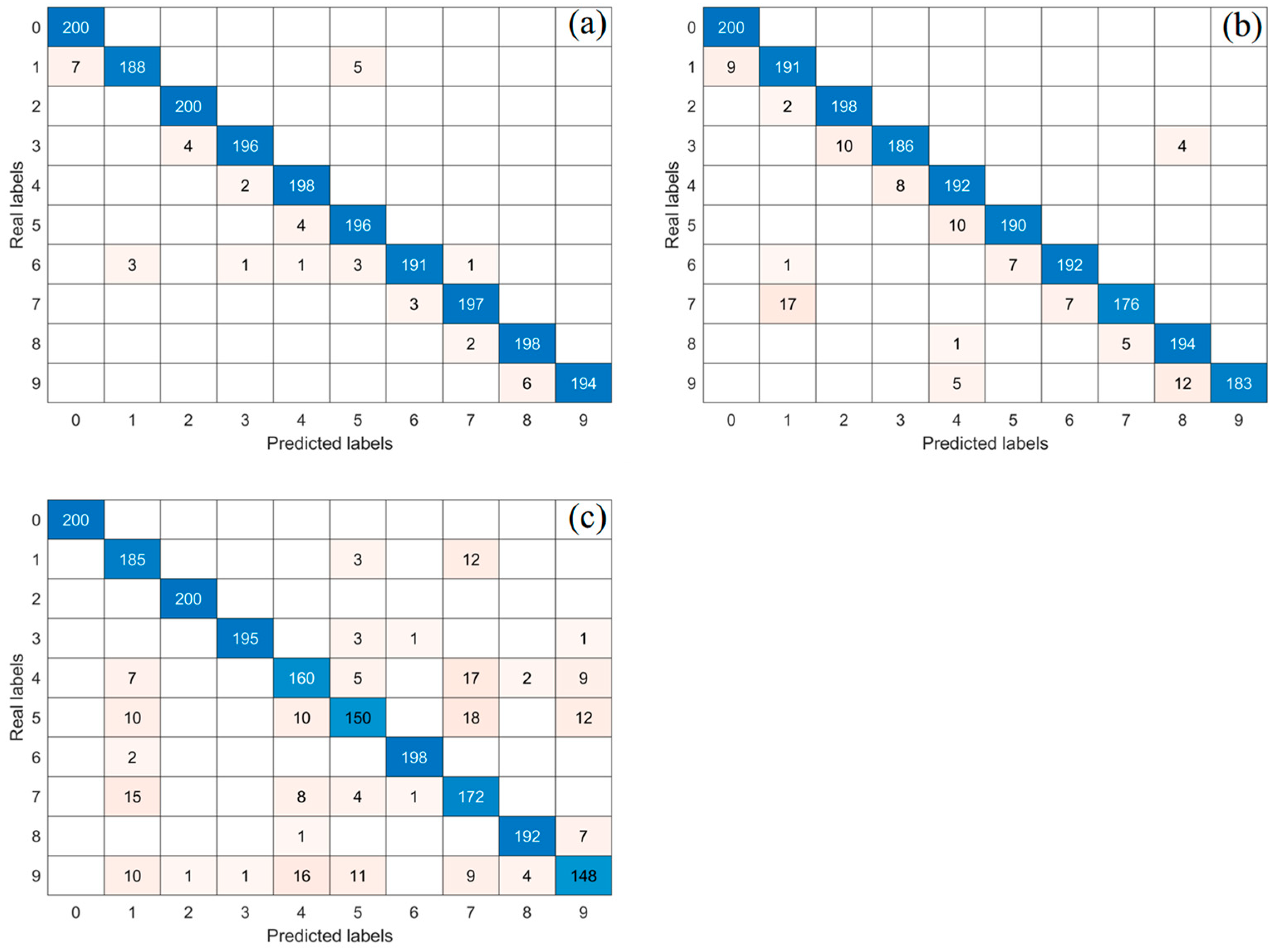 Algorithms 18 00576 g014