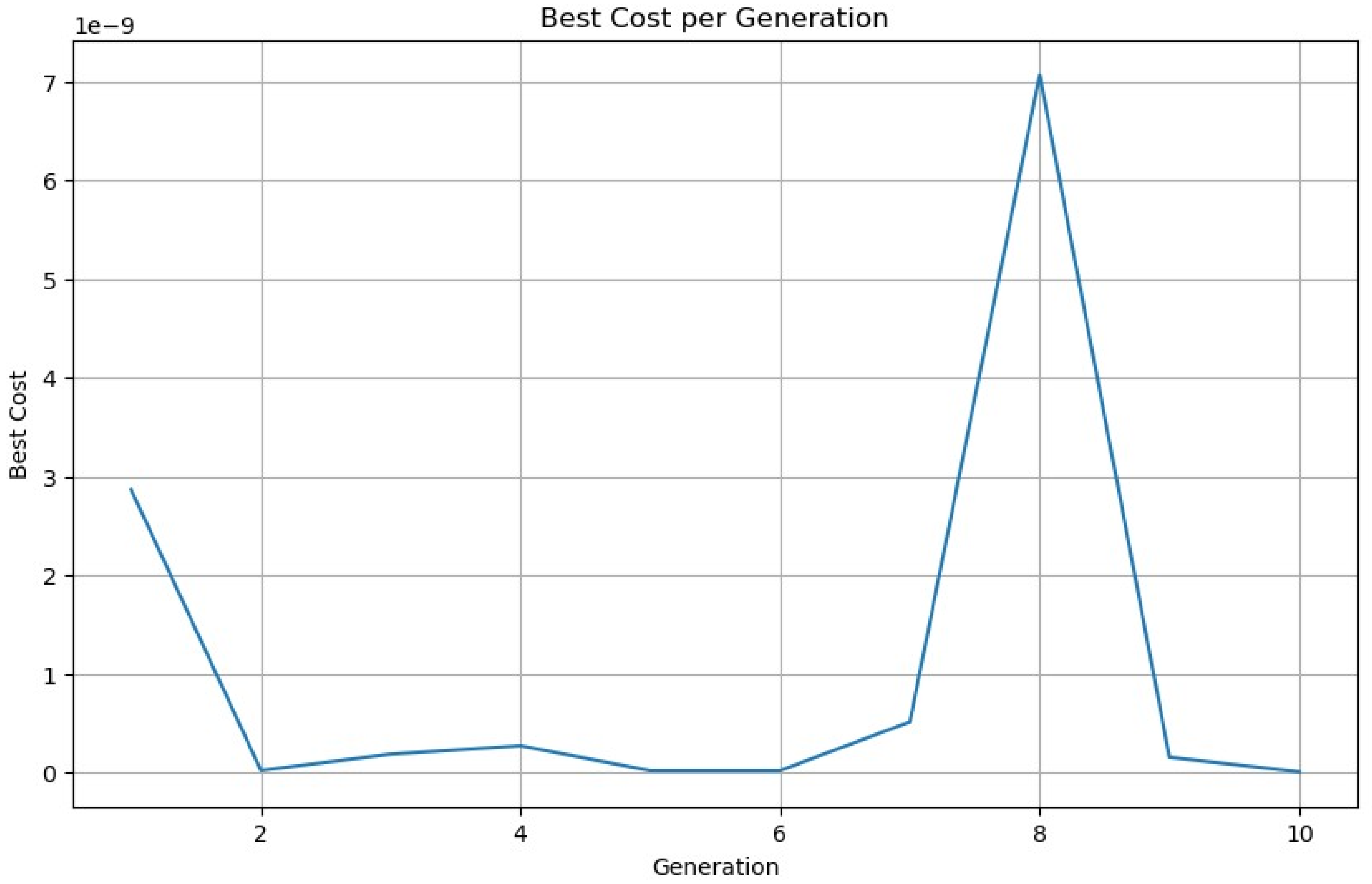 Algorithms 18 00582 g003