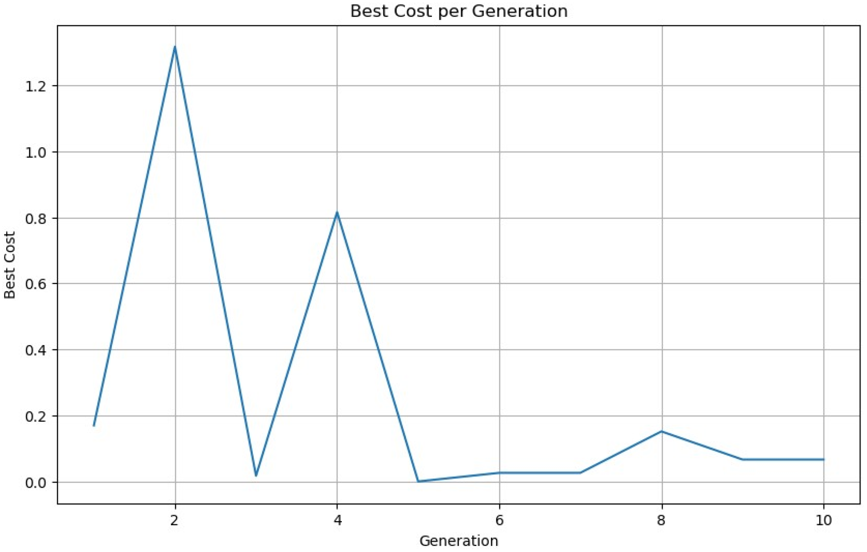 Algorithms 18 00582 g005