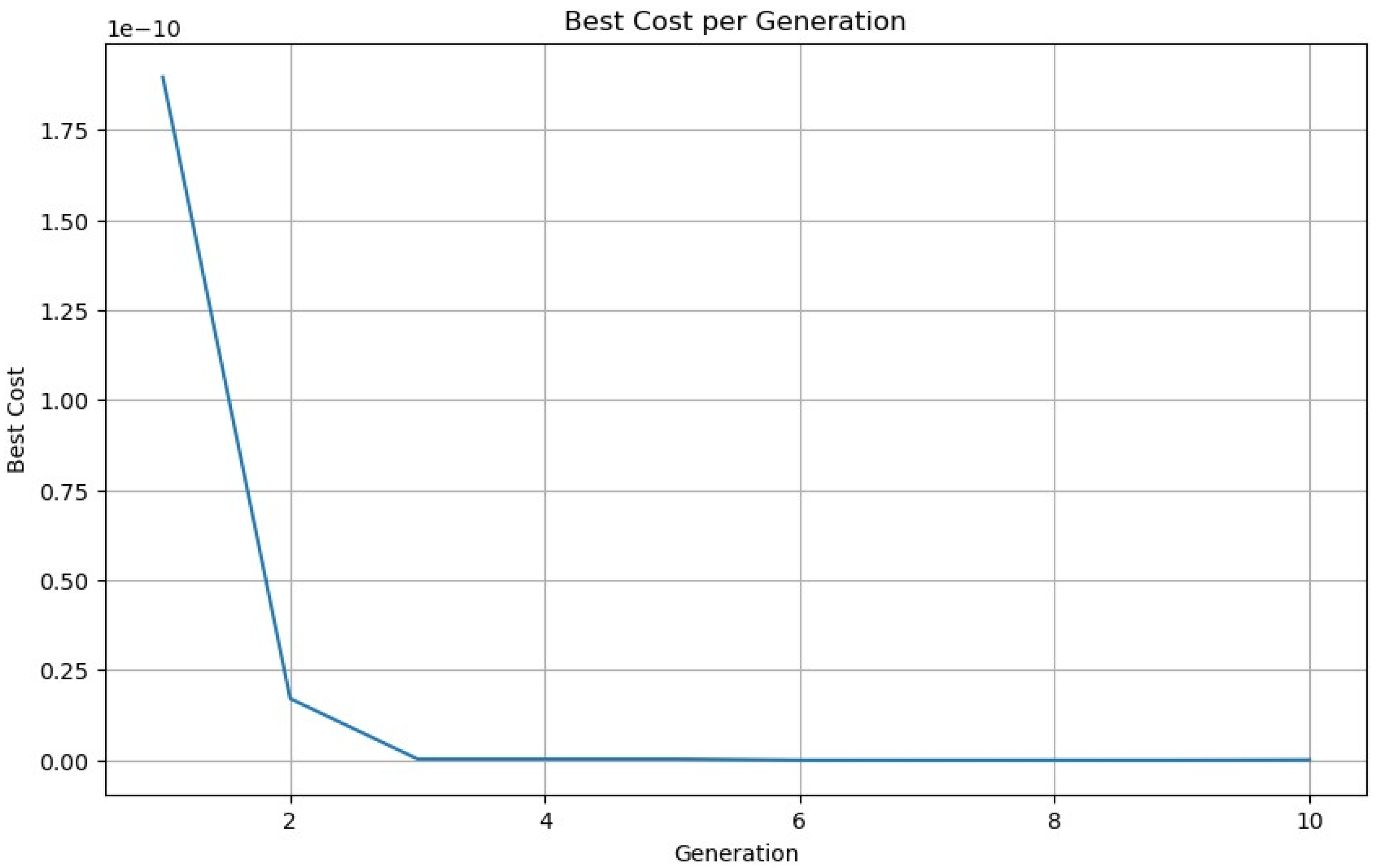Algorithms 18 00582 g006