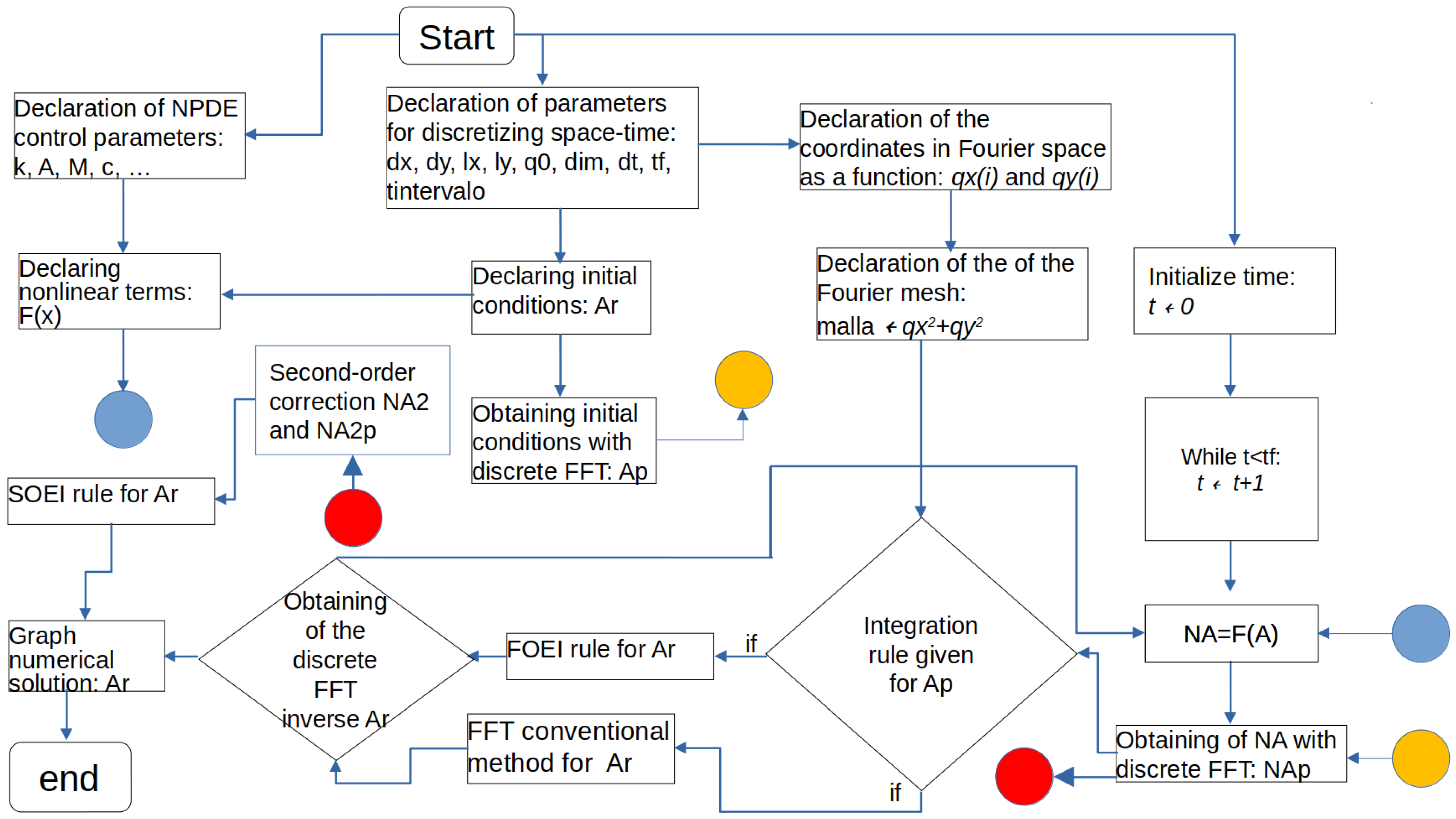 Algorithms 18 00585 g001 Algorithms 18 00585 g001