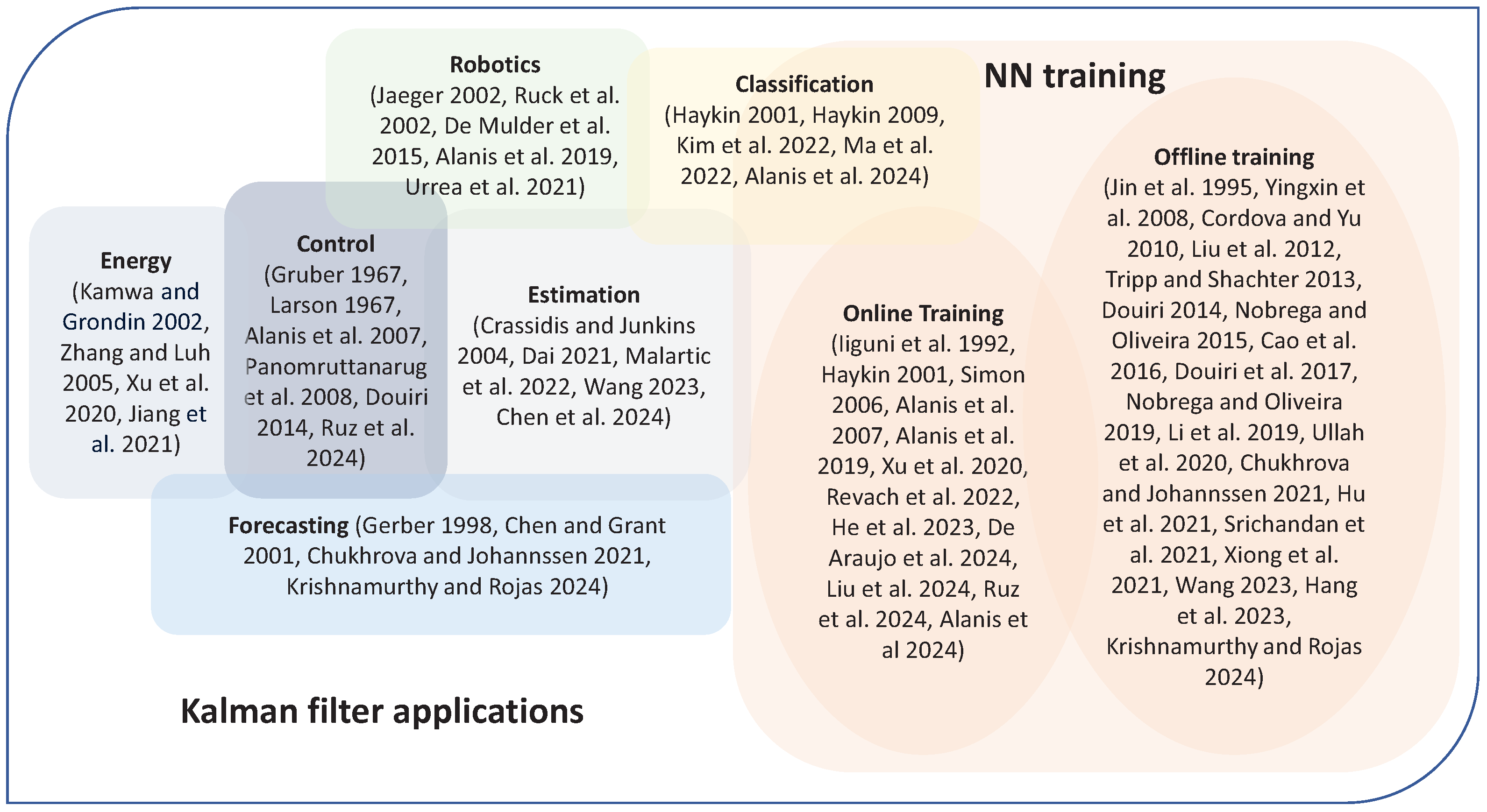 Algorithms 18 00587 g002