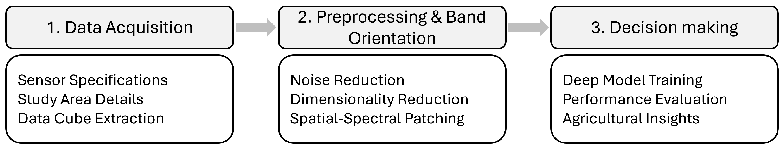 Algorithms 18 00588 g001