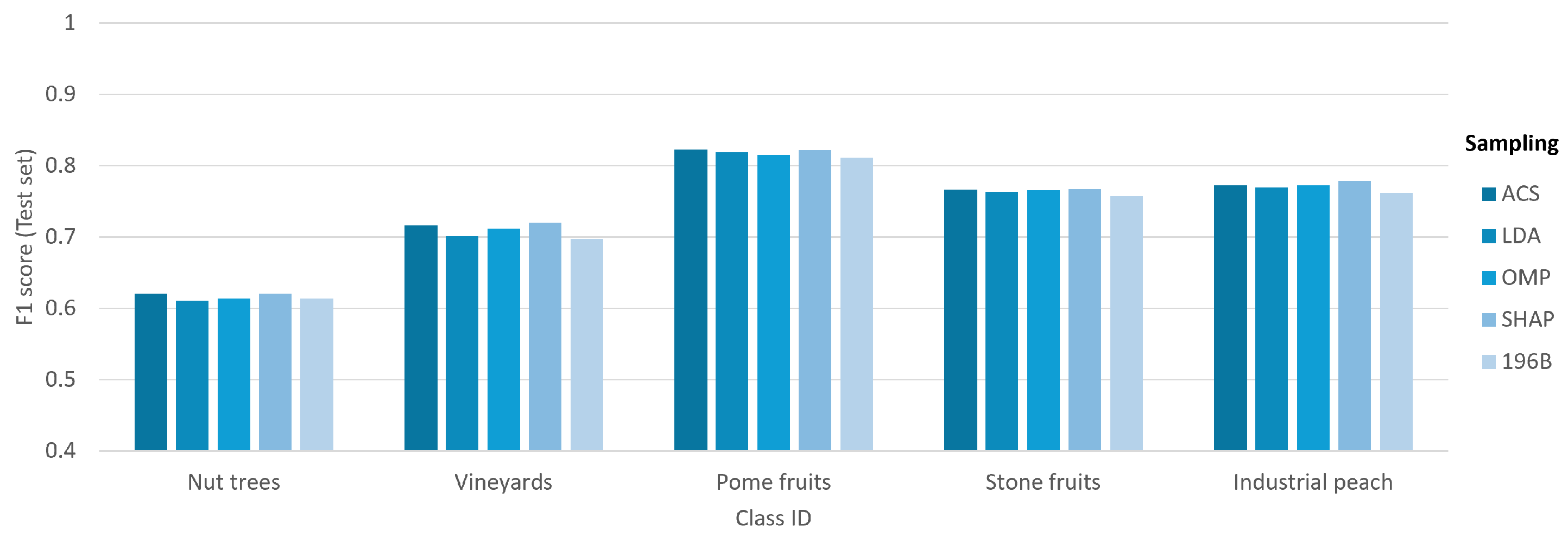 Algorithms 18 00588 g012