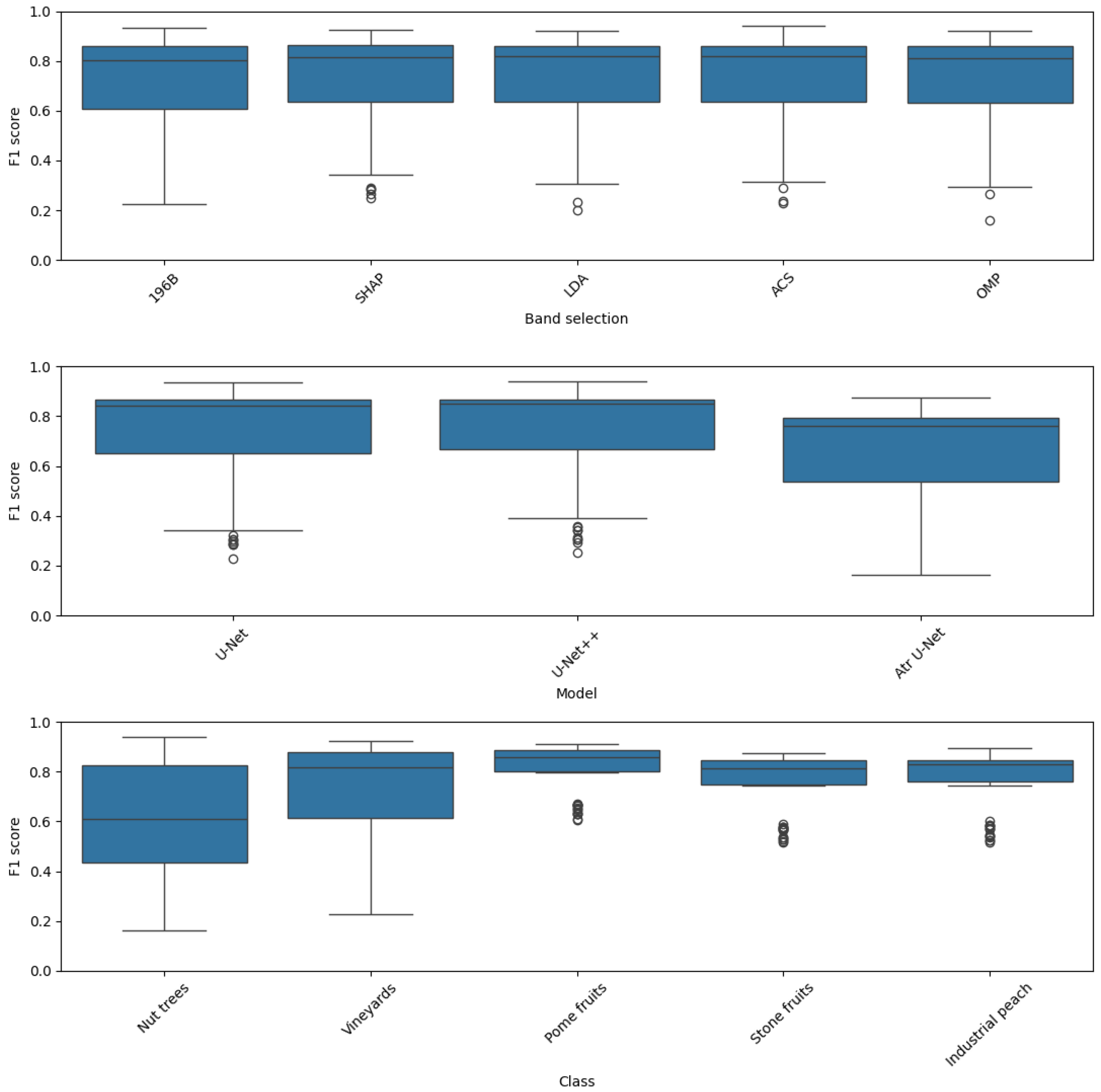 Algorithms 18 00588 g017