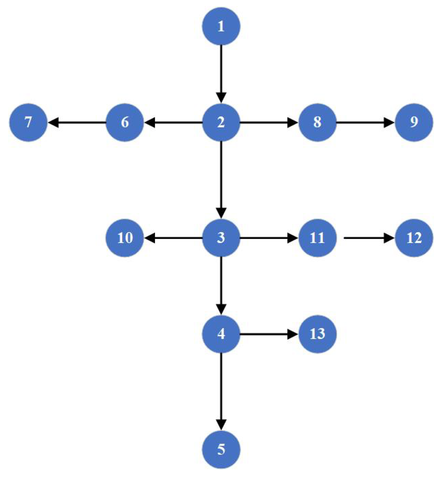 Algorithms 18 00589 g001 Algorithms 18 00589 g001