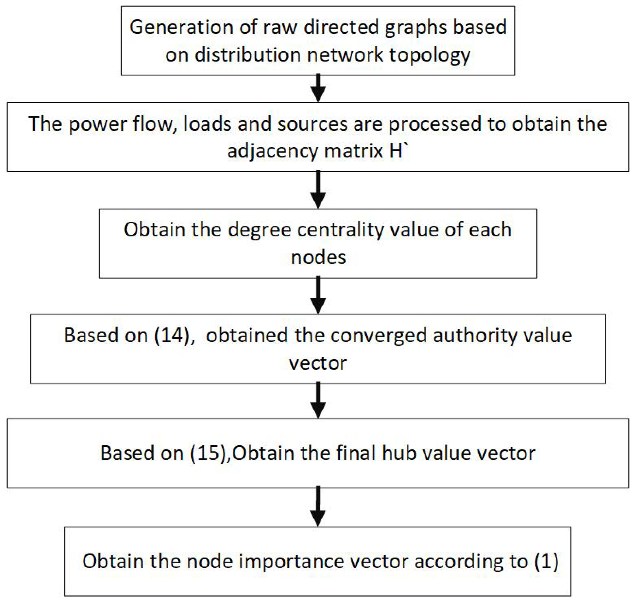 Algorithms 18 00589 g002 Algorithms 18 00589 g002