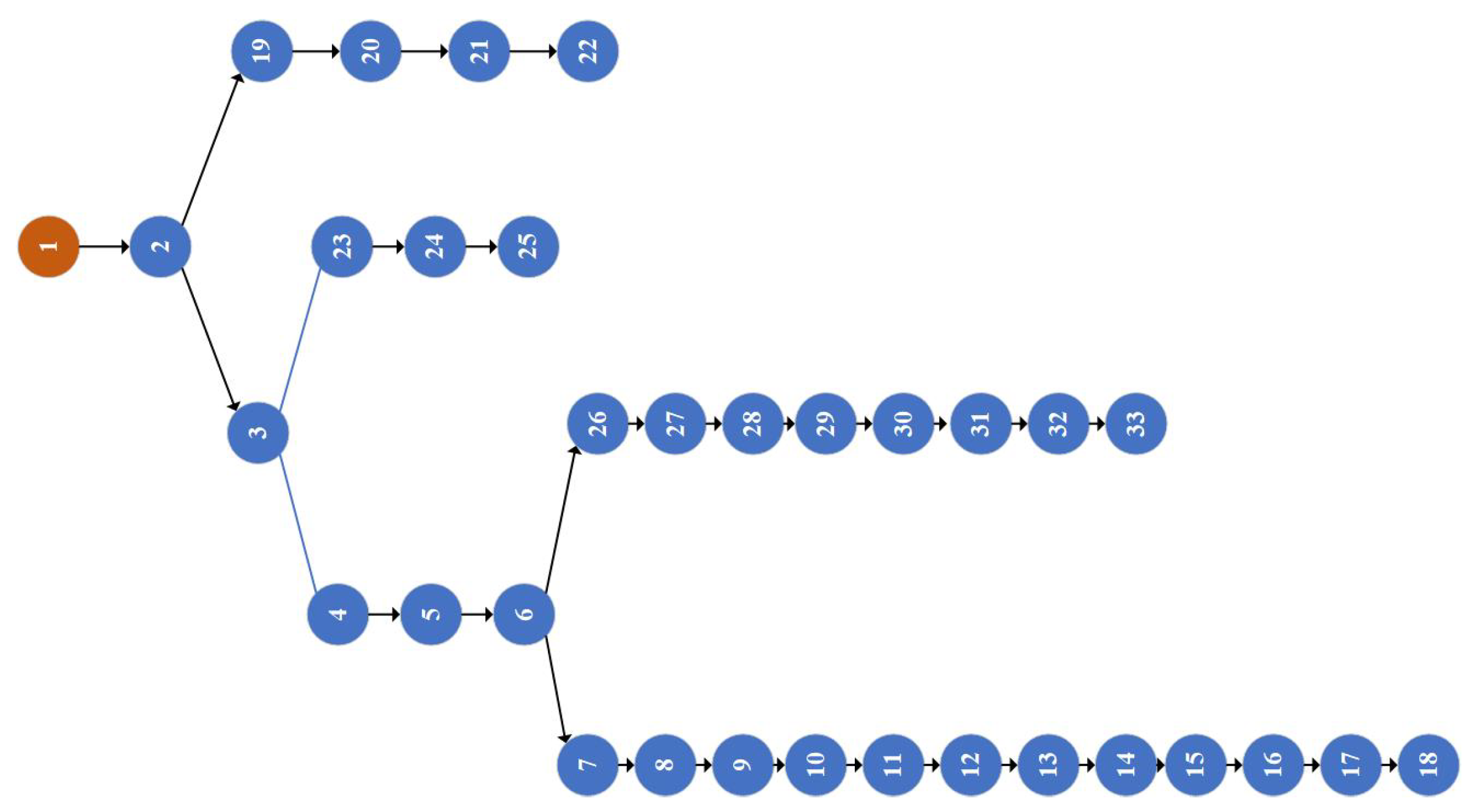 Algorithms 18 00589 g003 Algorithms 18 00589 g003