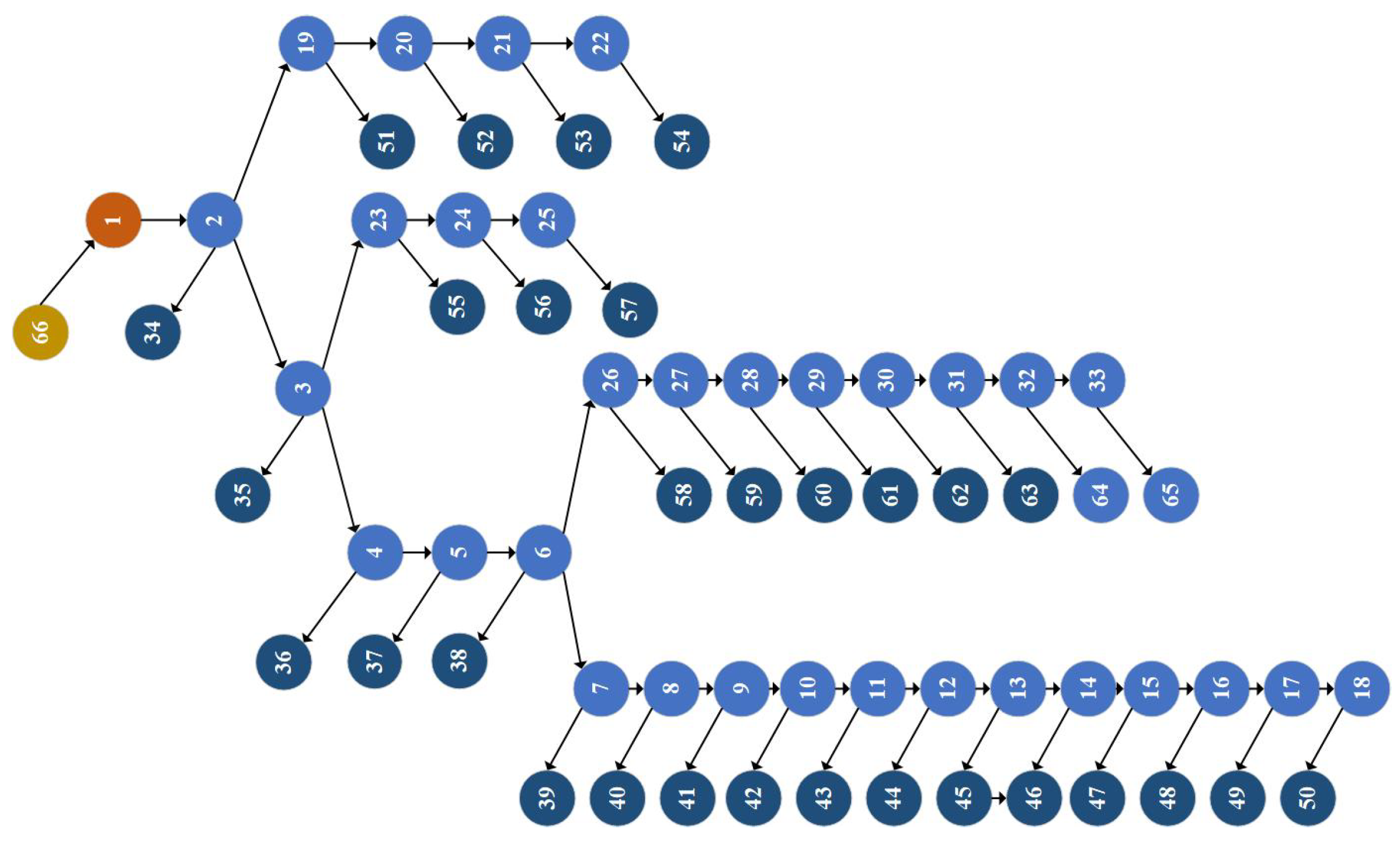 Algorithms 18 00589 g004 Algorithms 18 00589 g004