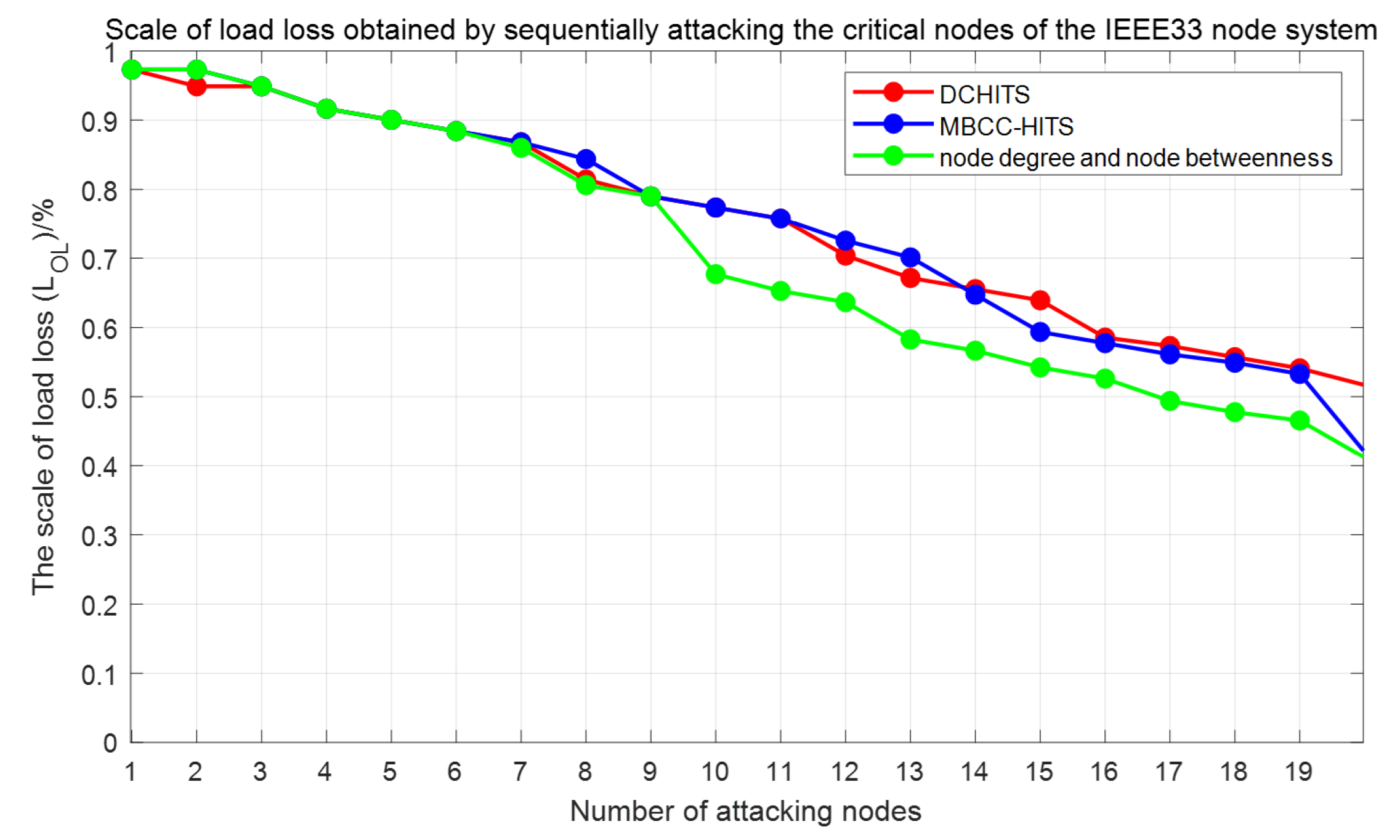 Algorithms 18 00589 g006 Algorithms 18 00589 g006