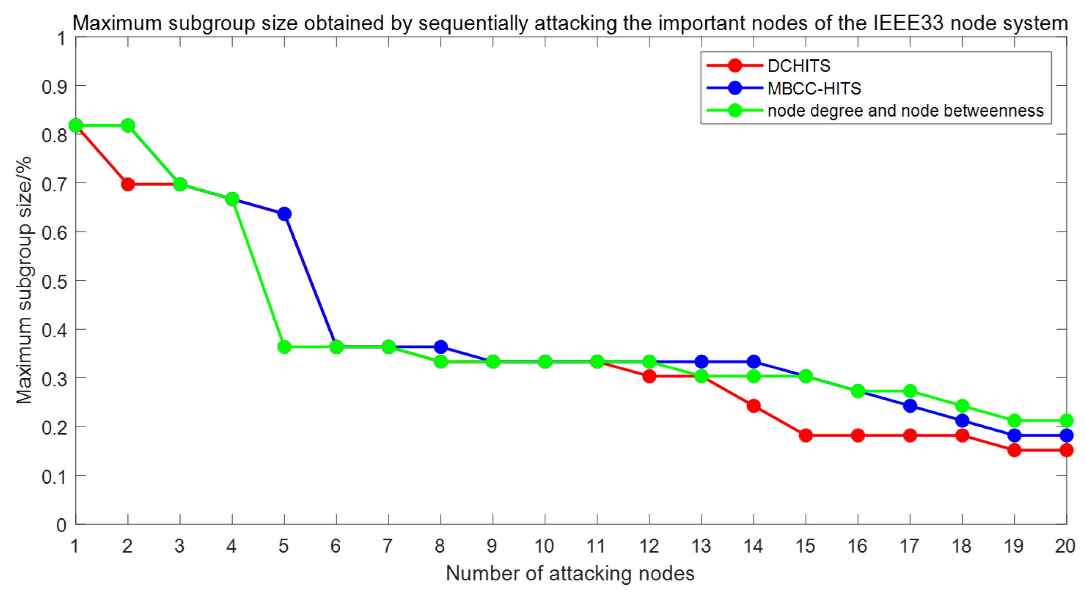 Algorithms 18 00589 g007 Algorithms 18 00589 g007