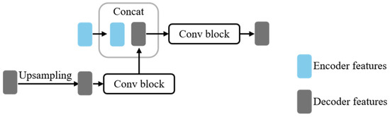 Self-Supervised Monocular Depth Estimation Based on Differential Attention