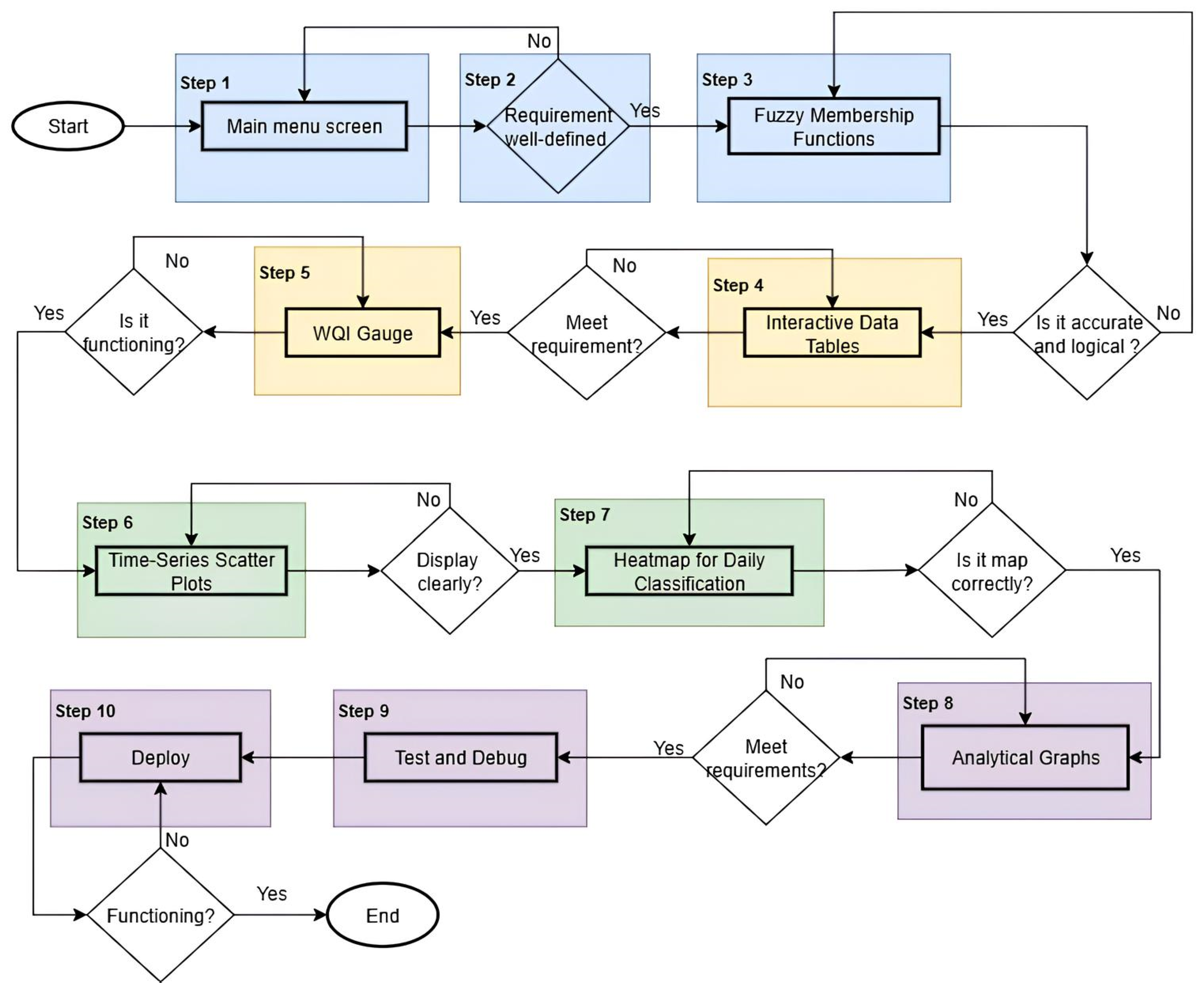 Algorithms 18 00591 g002