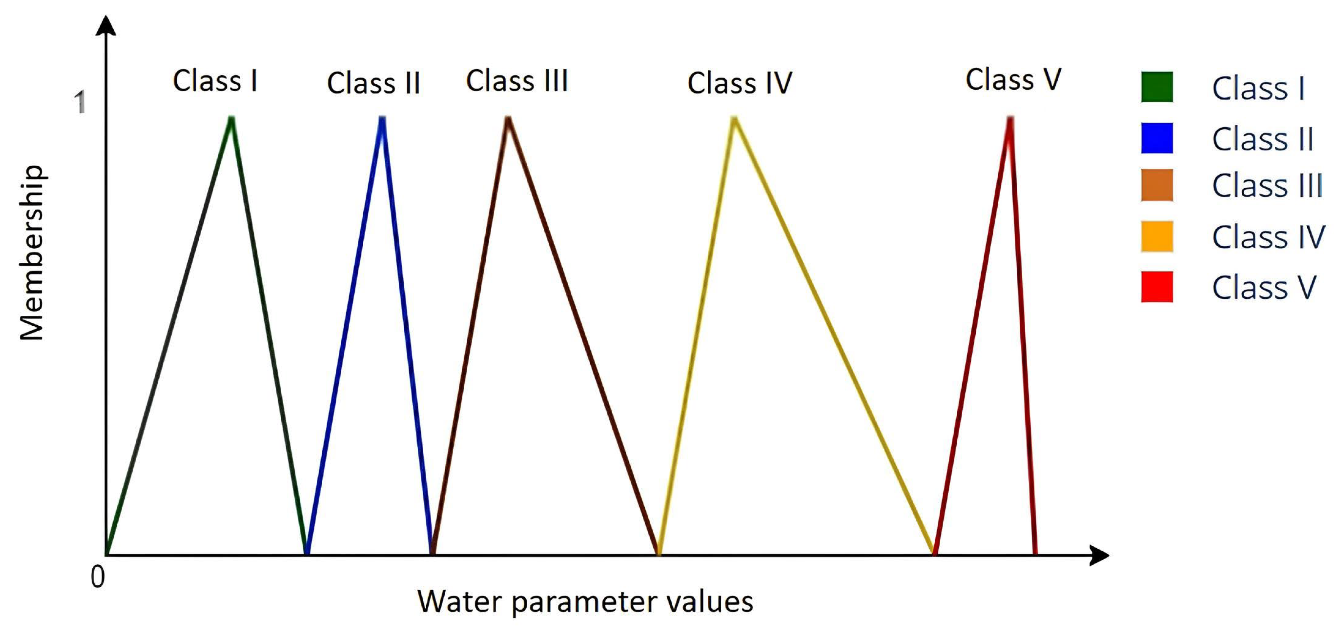 Algorithms 18 00591 g003
