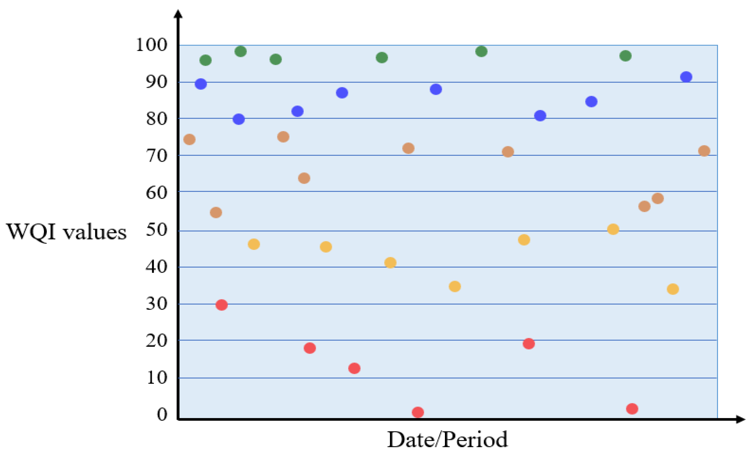 Algorithms 18 00591 g005