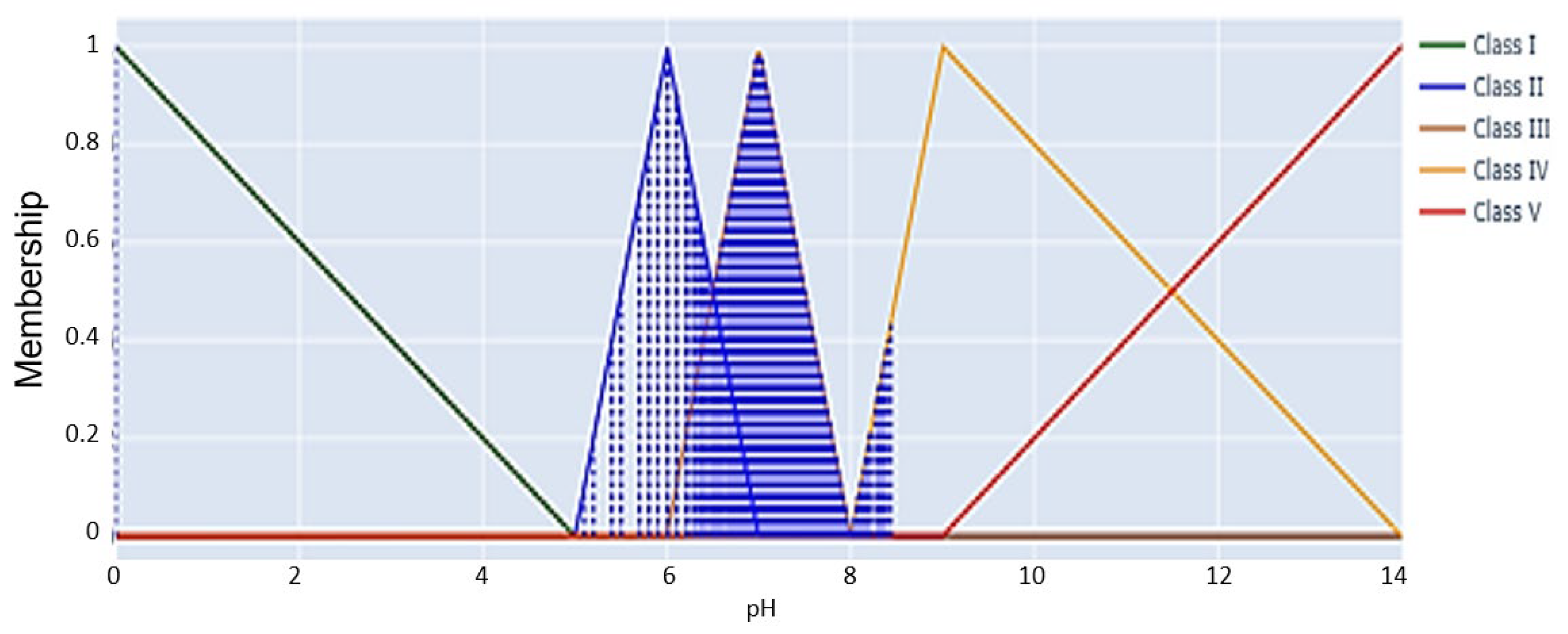 Algorithms 18 00591 g008